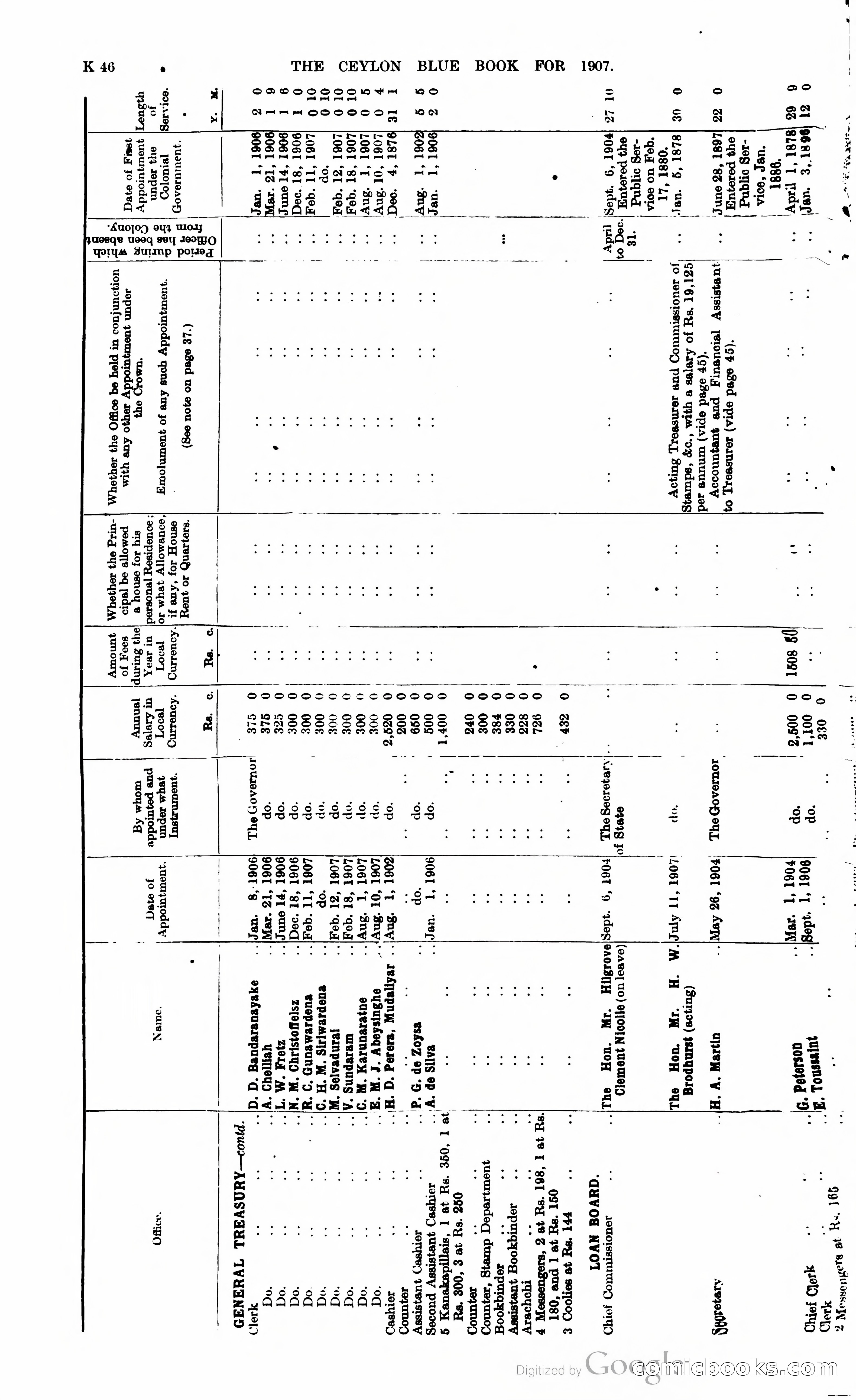 Ceylon Blue Book — page 251 of 395