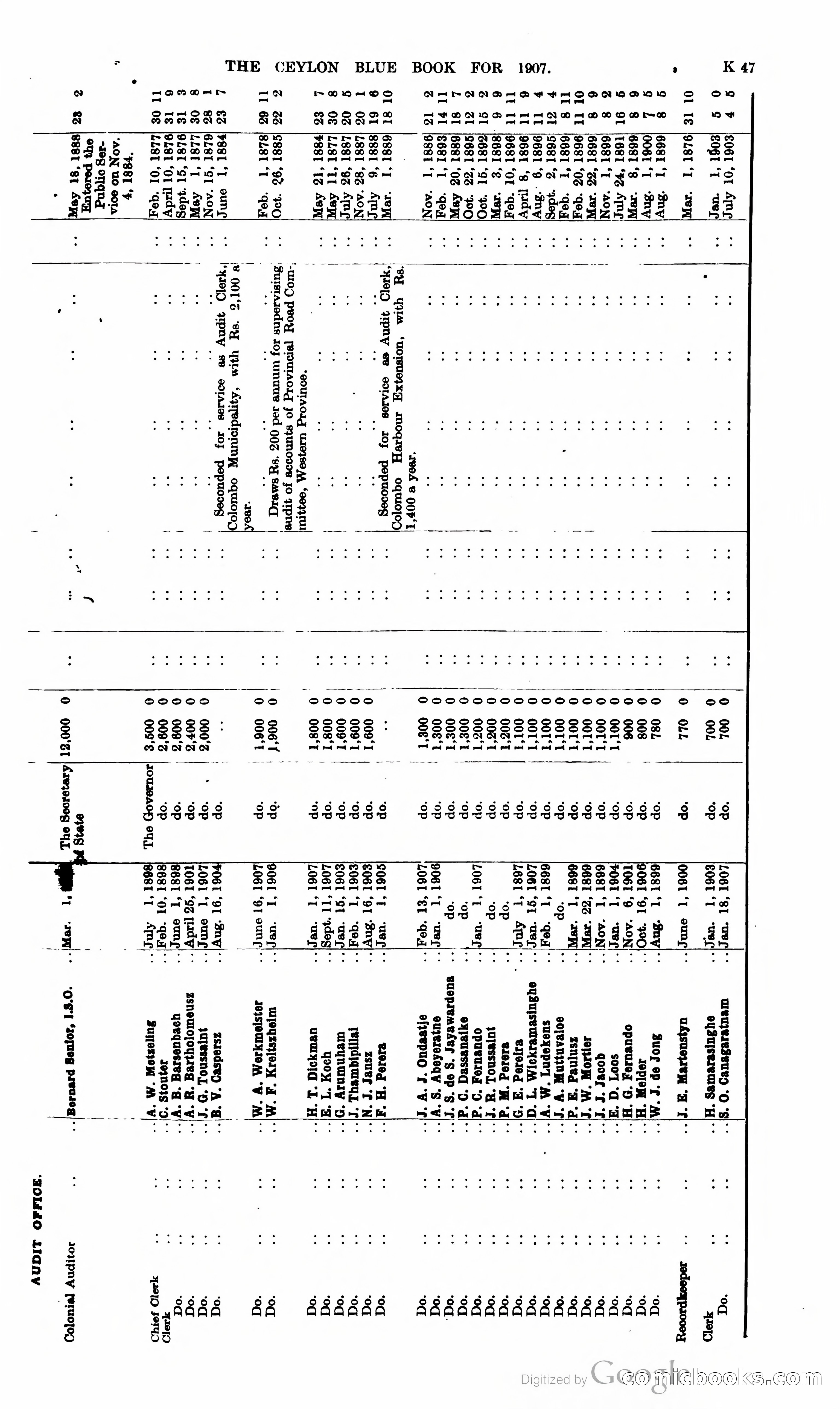 Ceylon Blue Book — page 252 of 395
