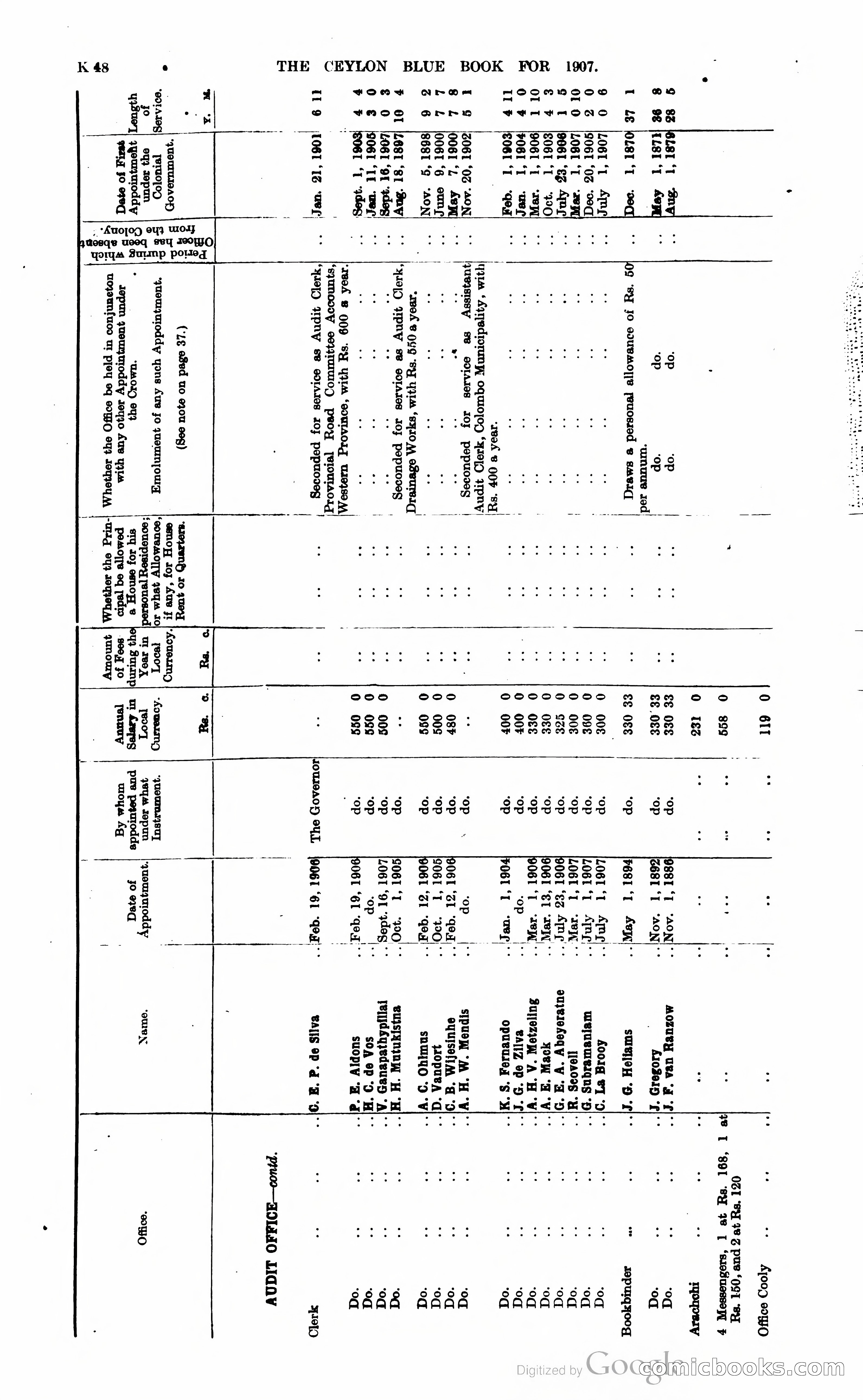 Ceylon Blue Book — page 253 of 395