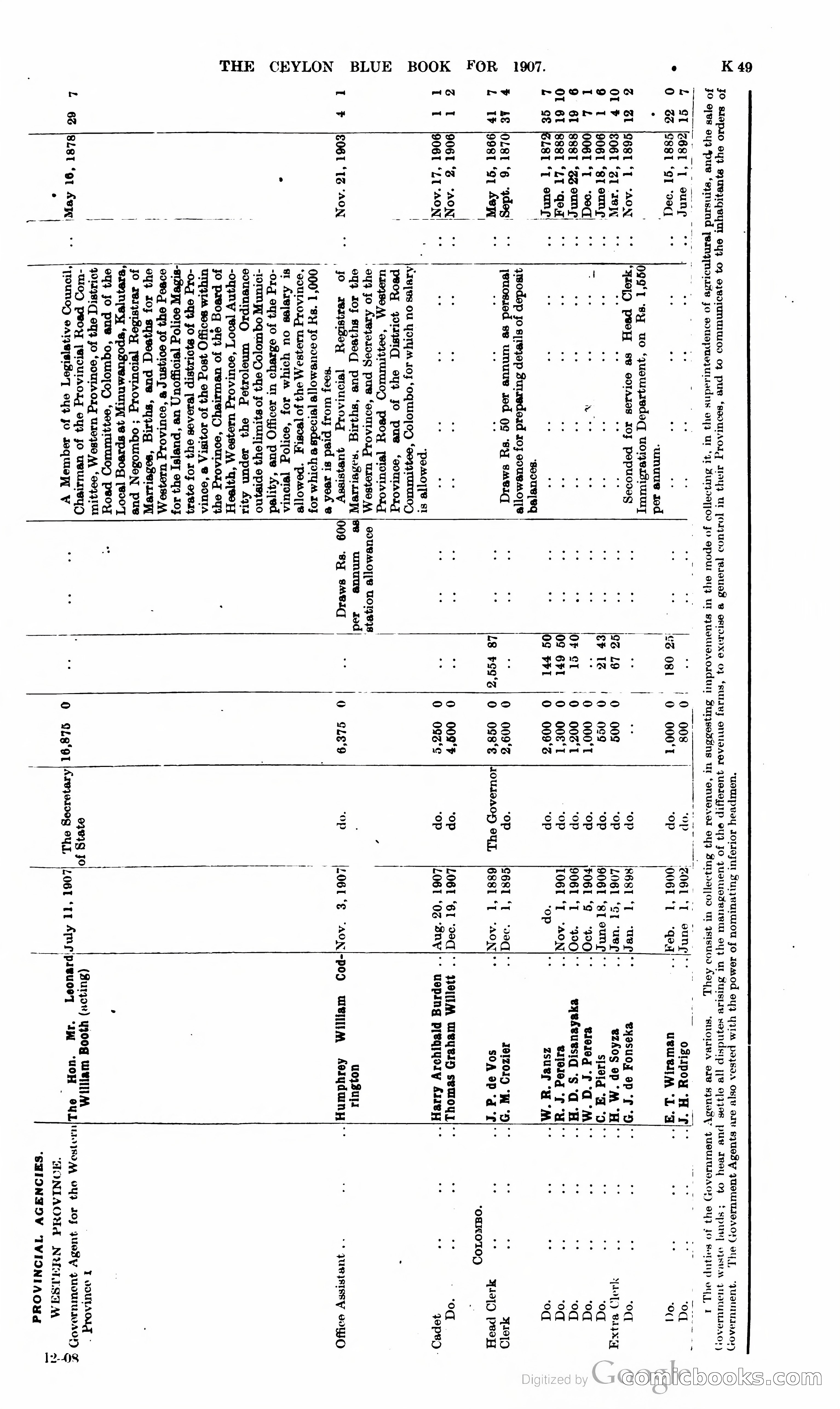 Ceylon Blue Book — page 254 of 395