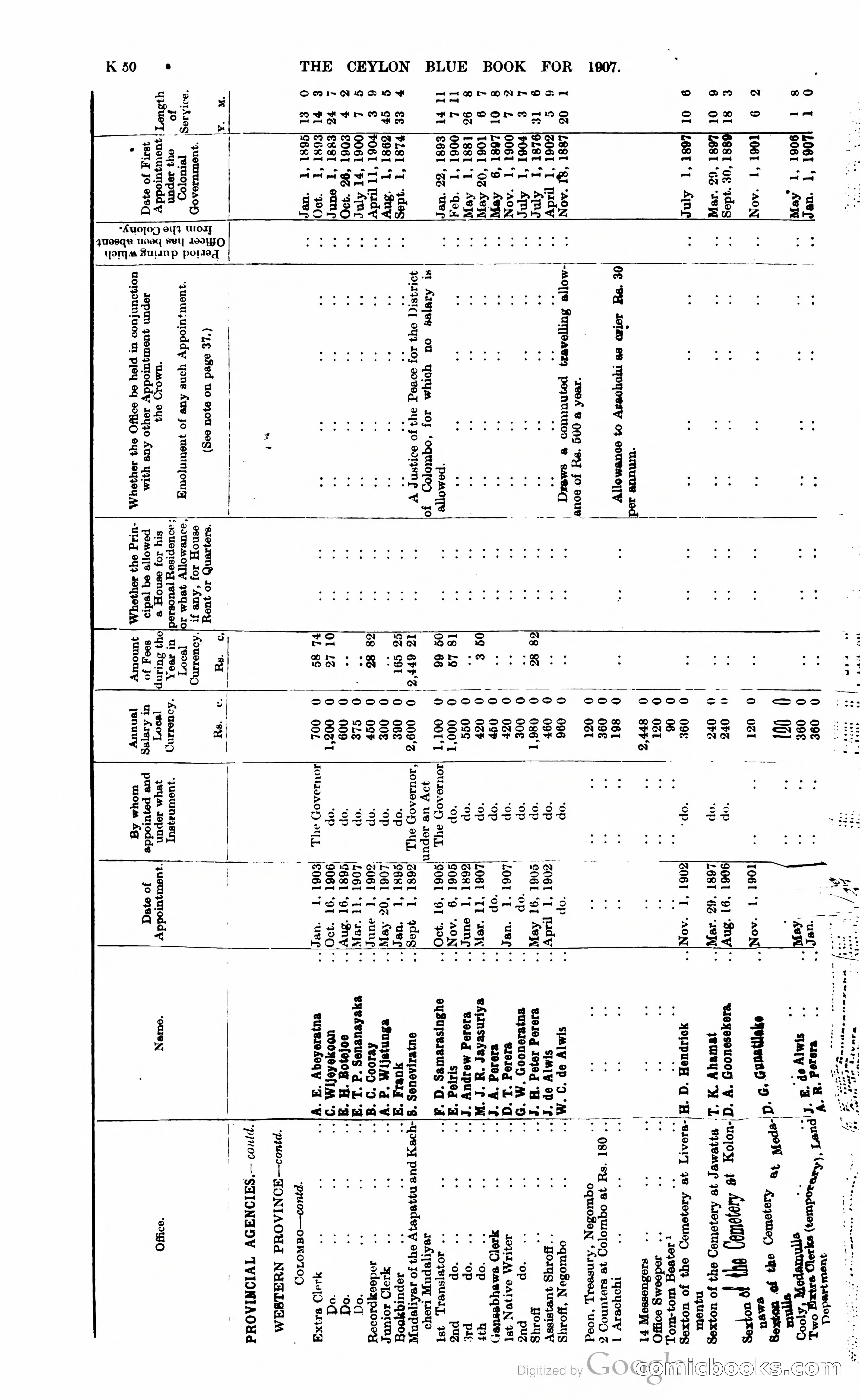 Ceylon Blue Book — page 255 of 395