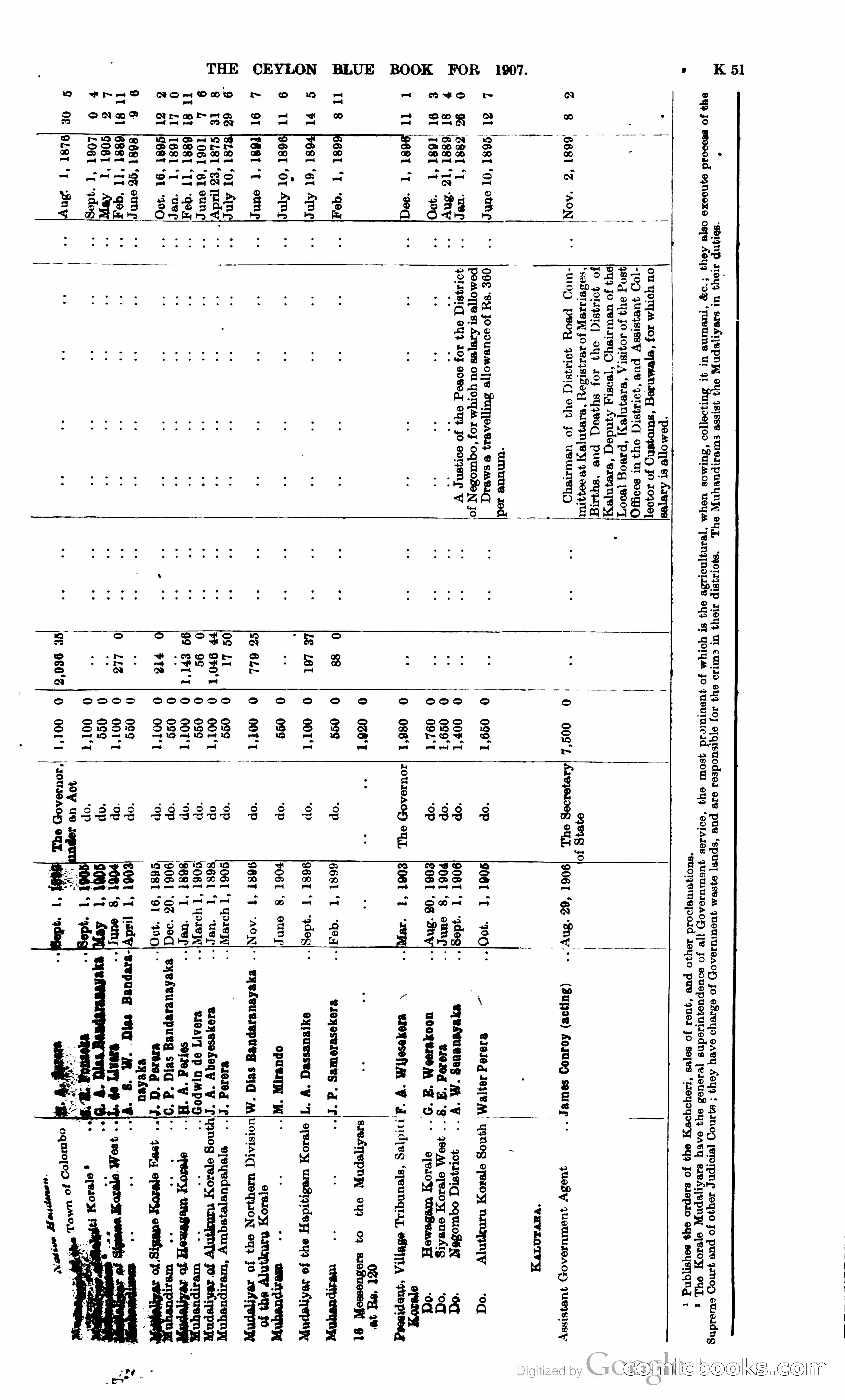 Ceylon Blue Book — page 256 of 395