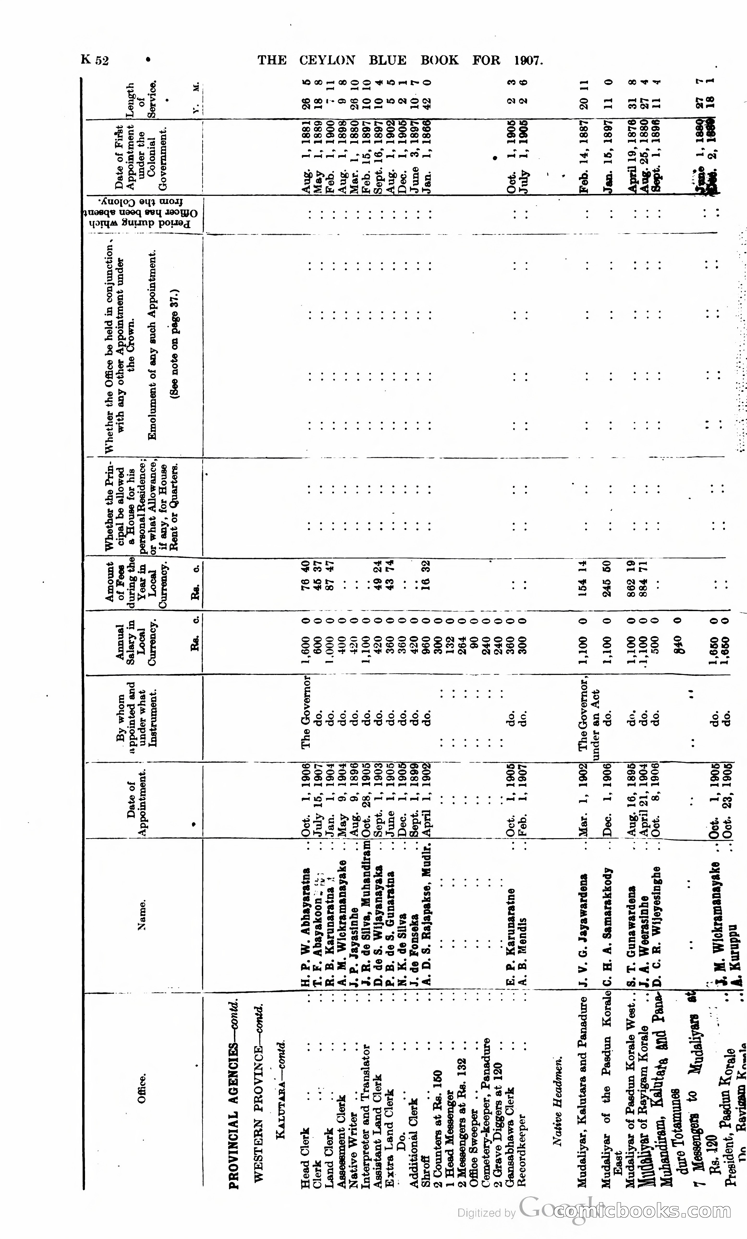 Ceylon Blue Book — page 257 of 395