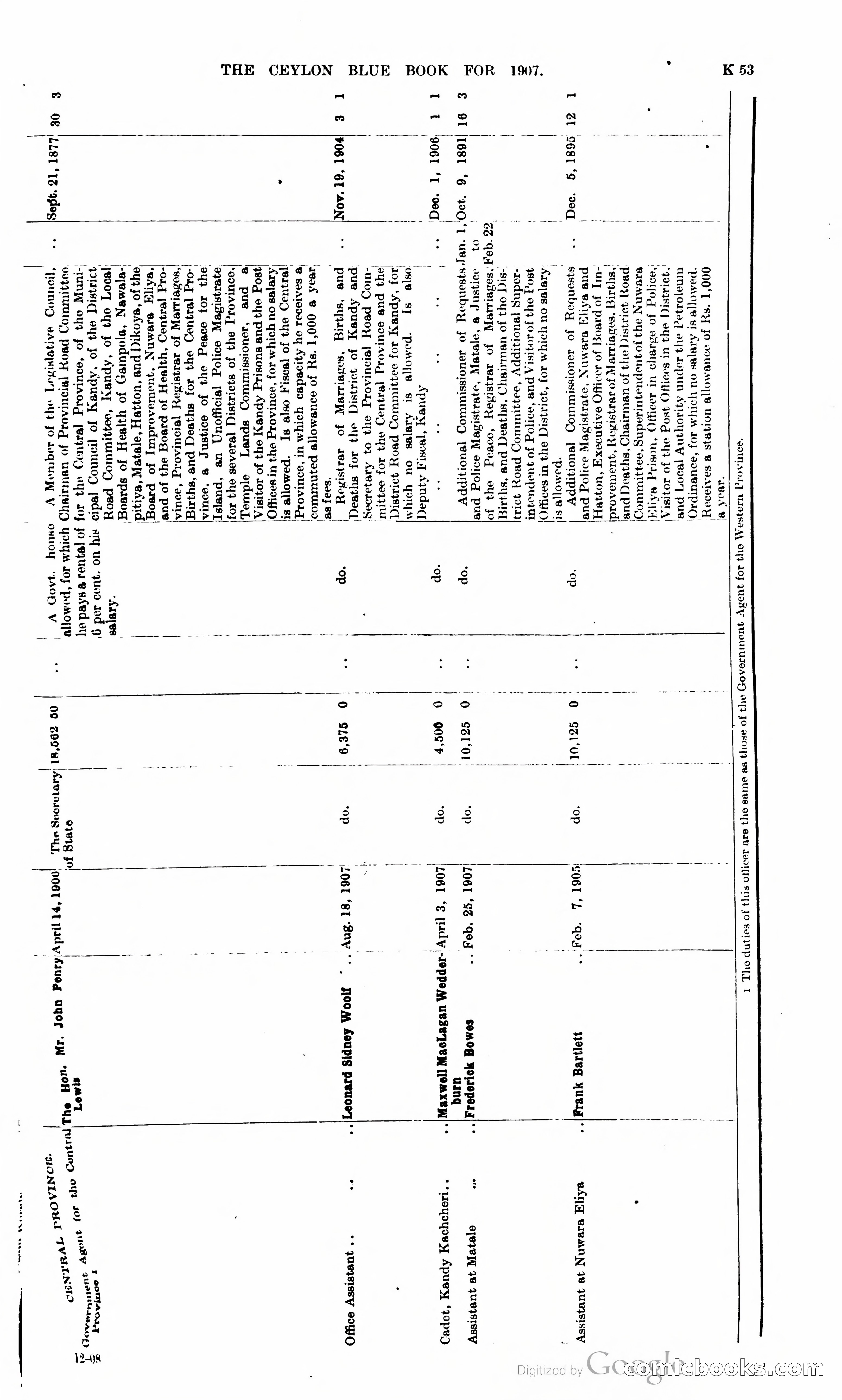 Ceylon Blue Book — page 258 of 395