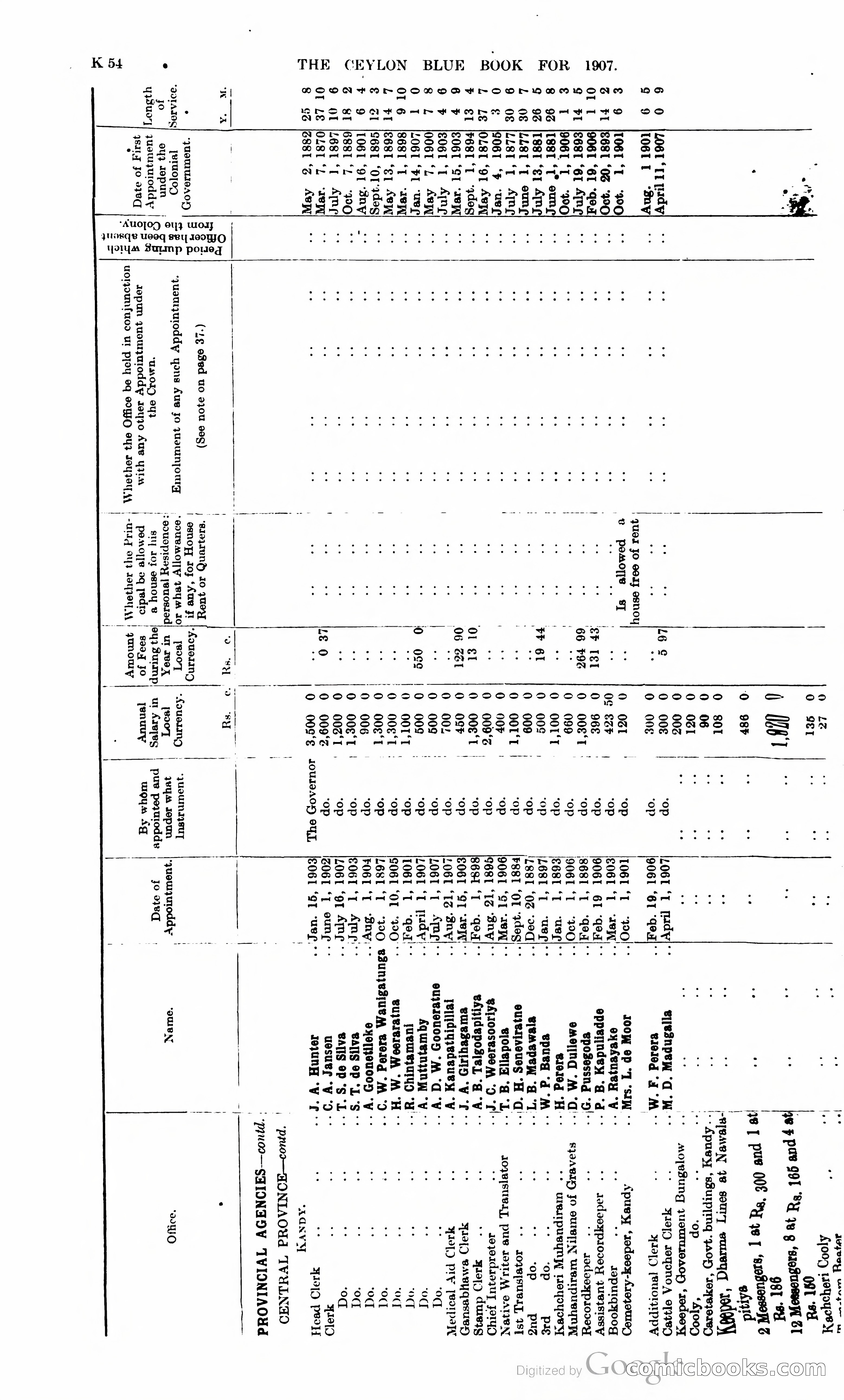Ceylon Blue Book — page 259 of 395