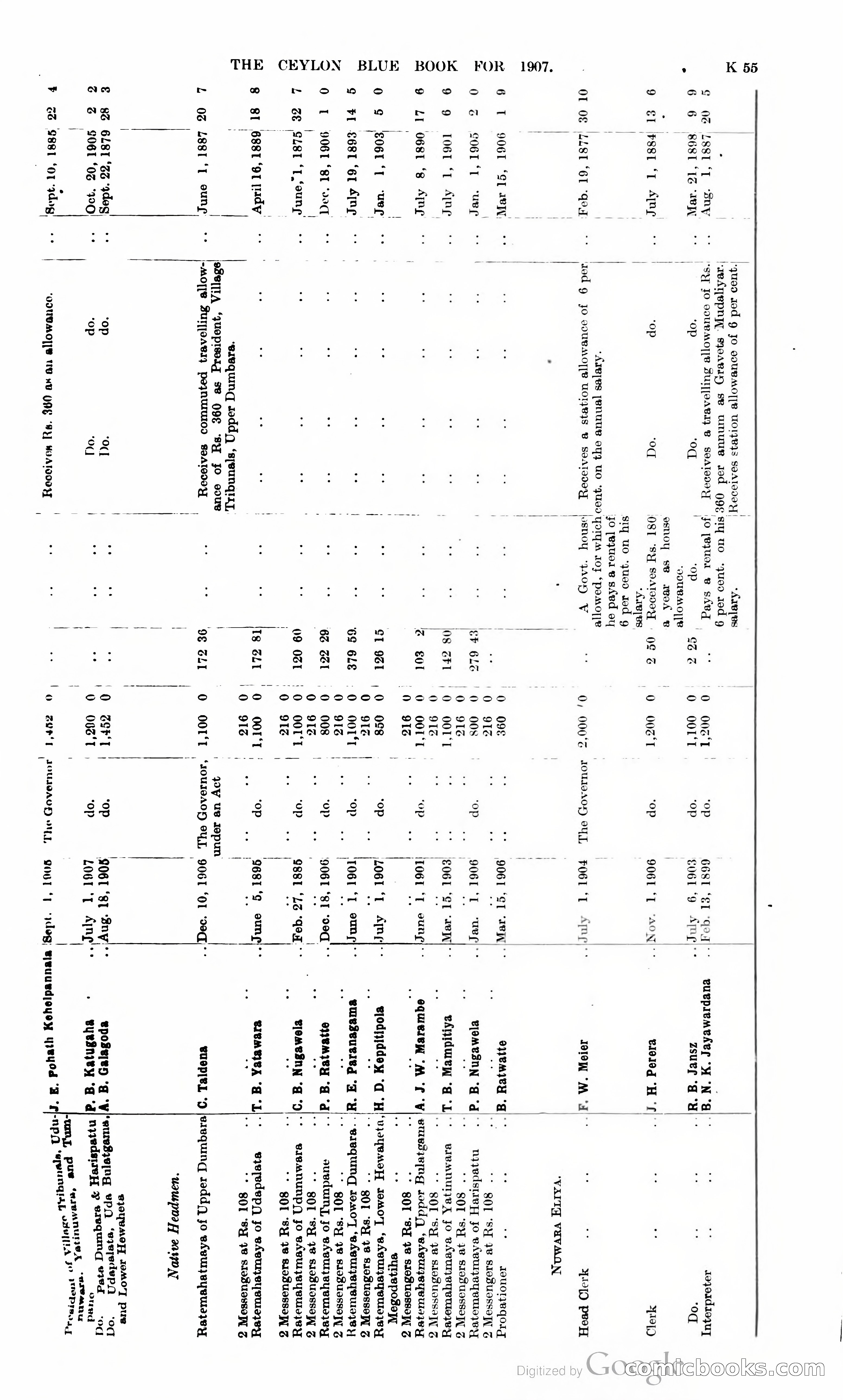 Ceylon Blue Book — page 260 of 395