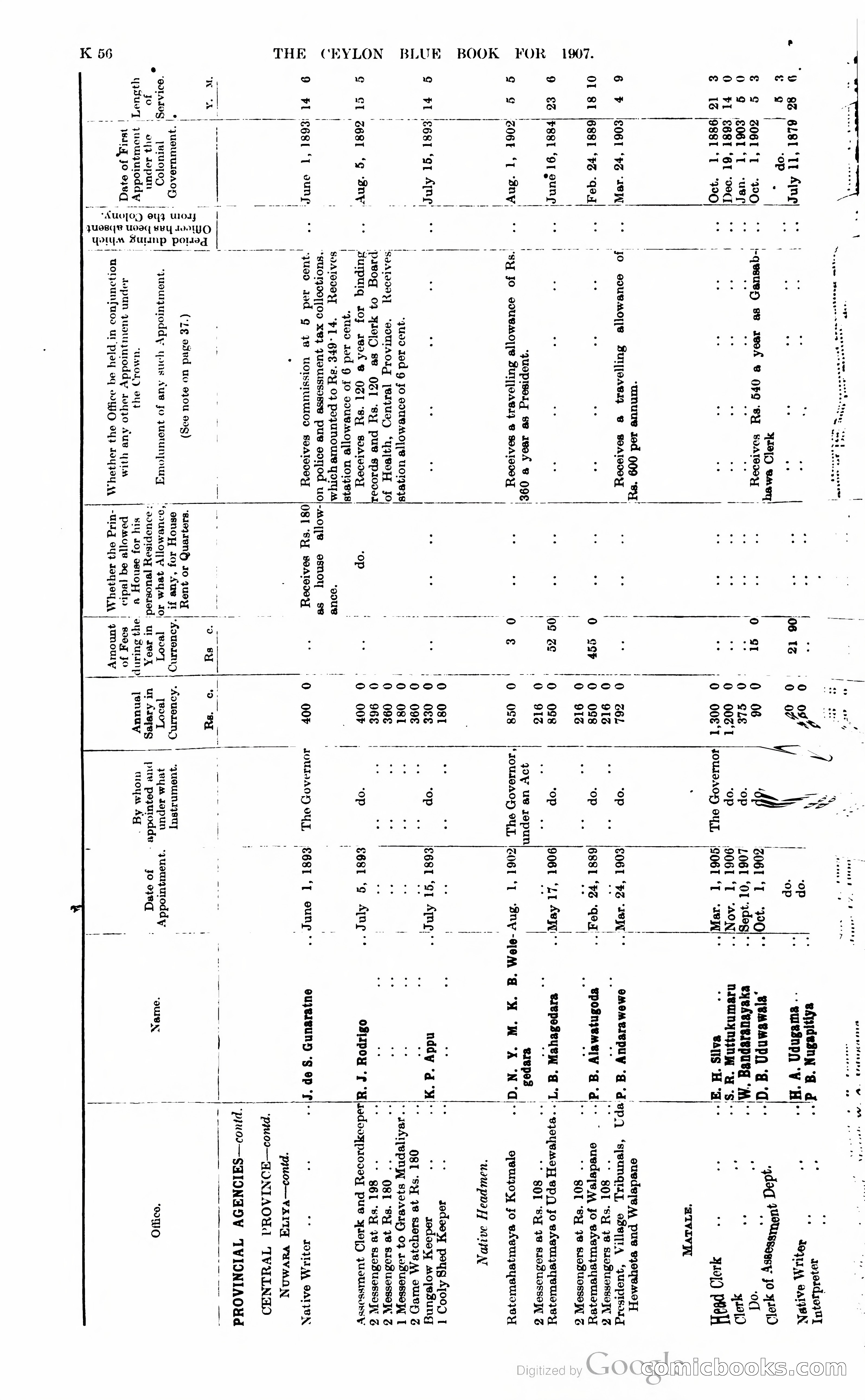 Ceylon Blue Book — page 261 of 395