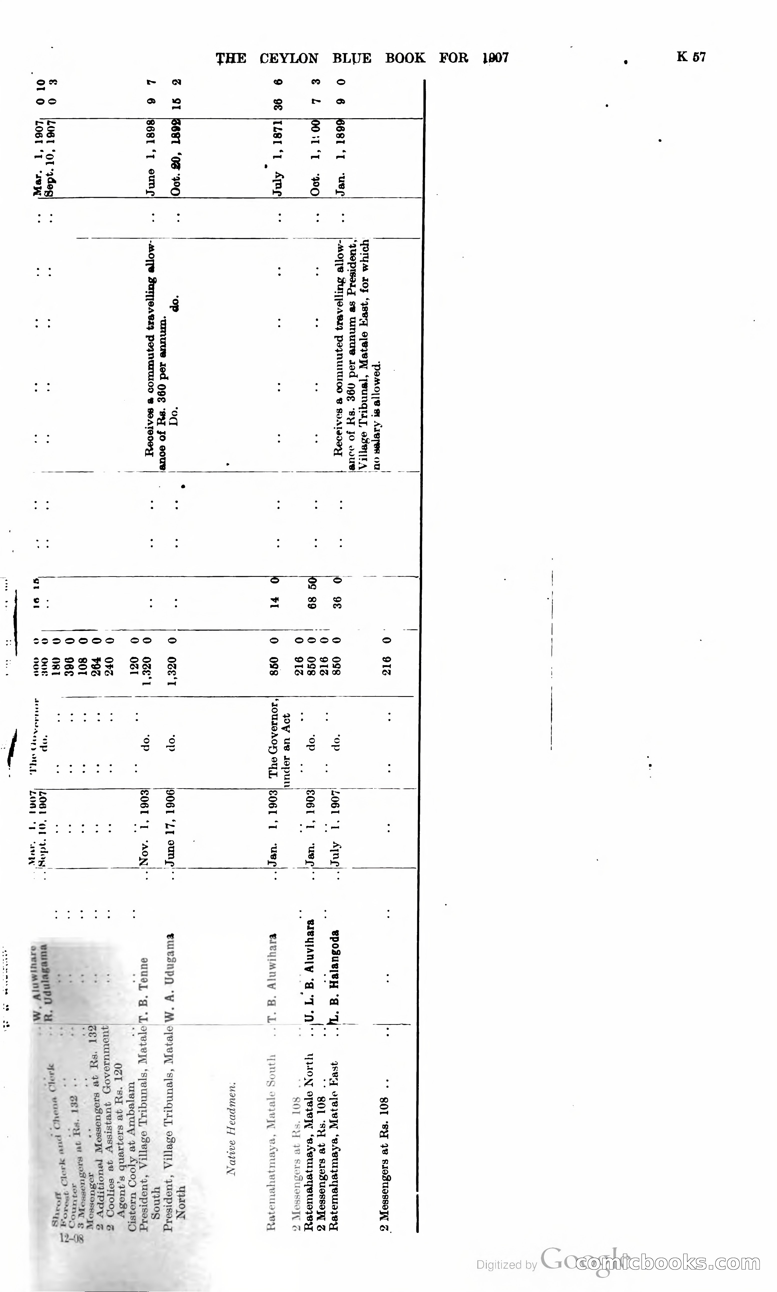 Ceylon Blue Book — page 262 of 395