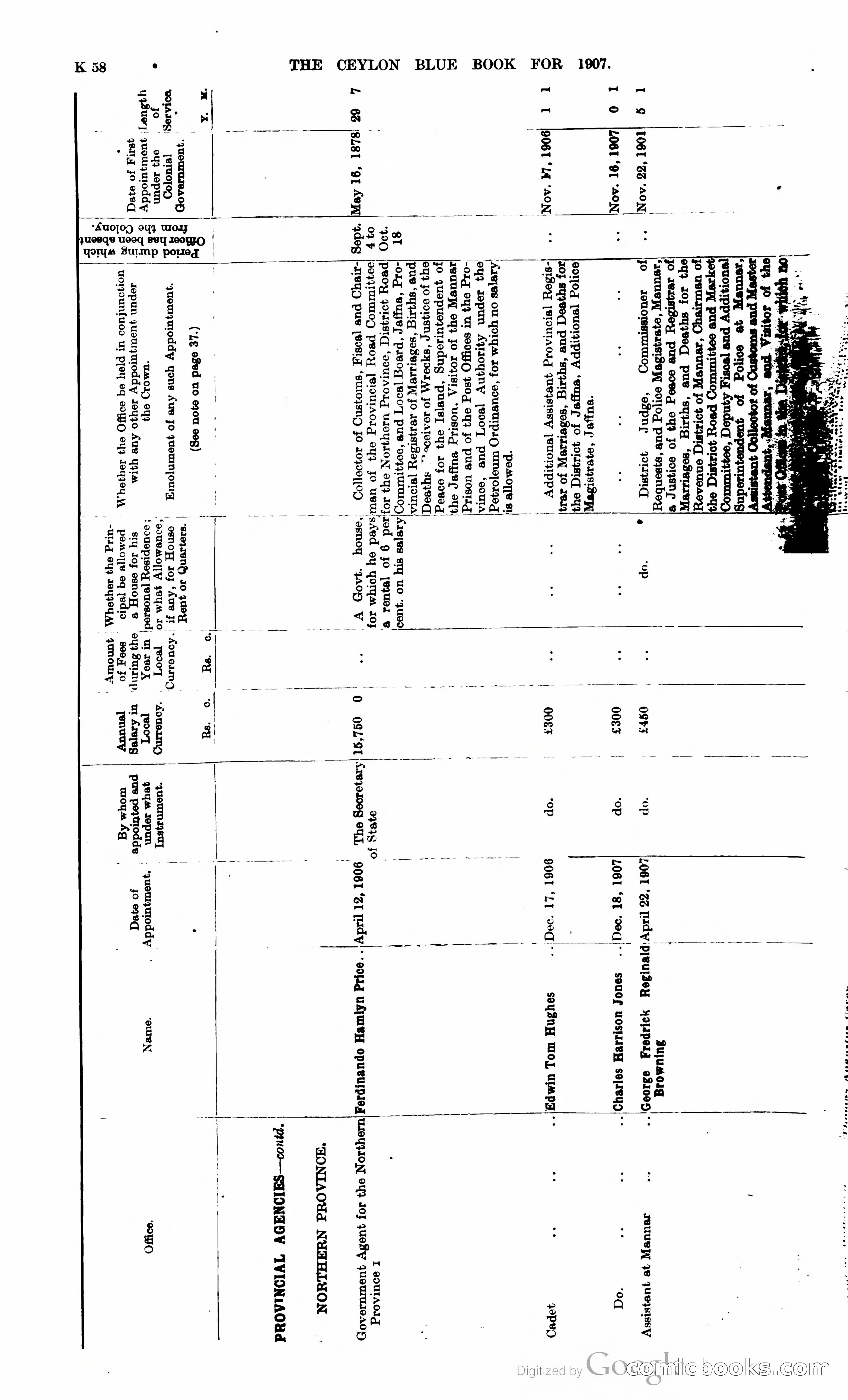 Ceylon Blue Book — page 263 of 395