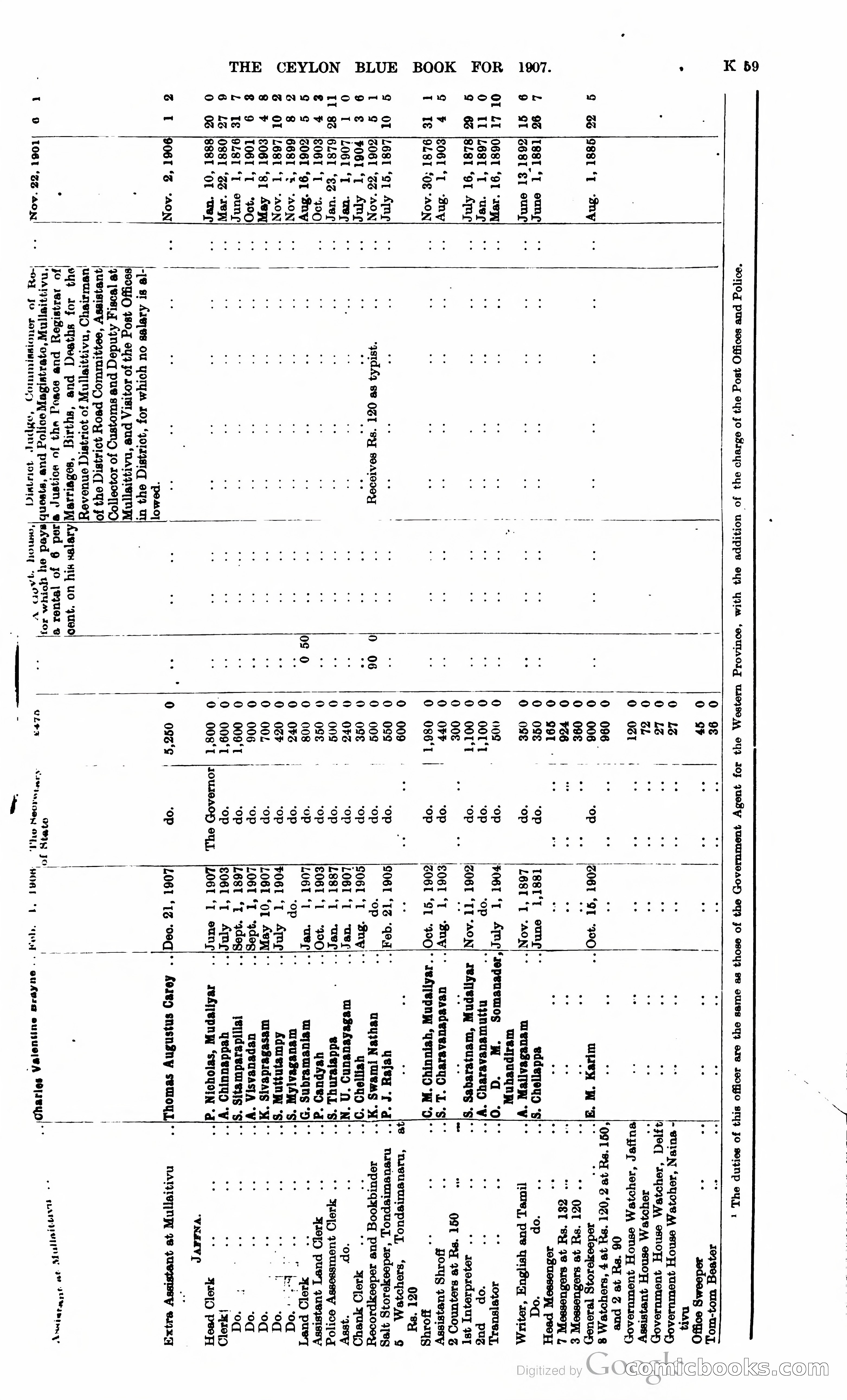 Ceylon Blue Book — page 264 of 395