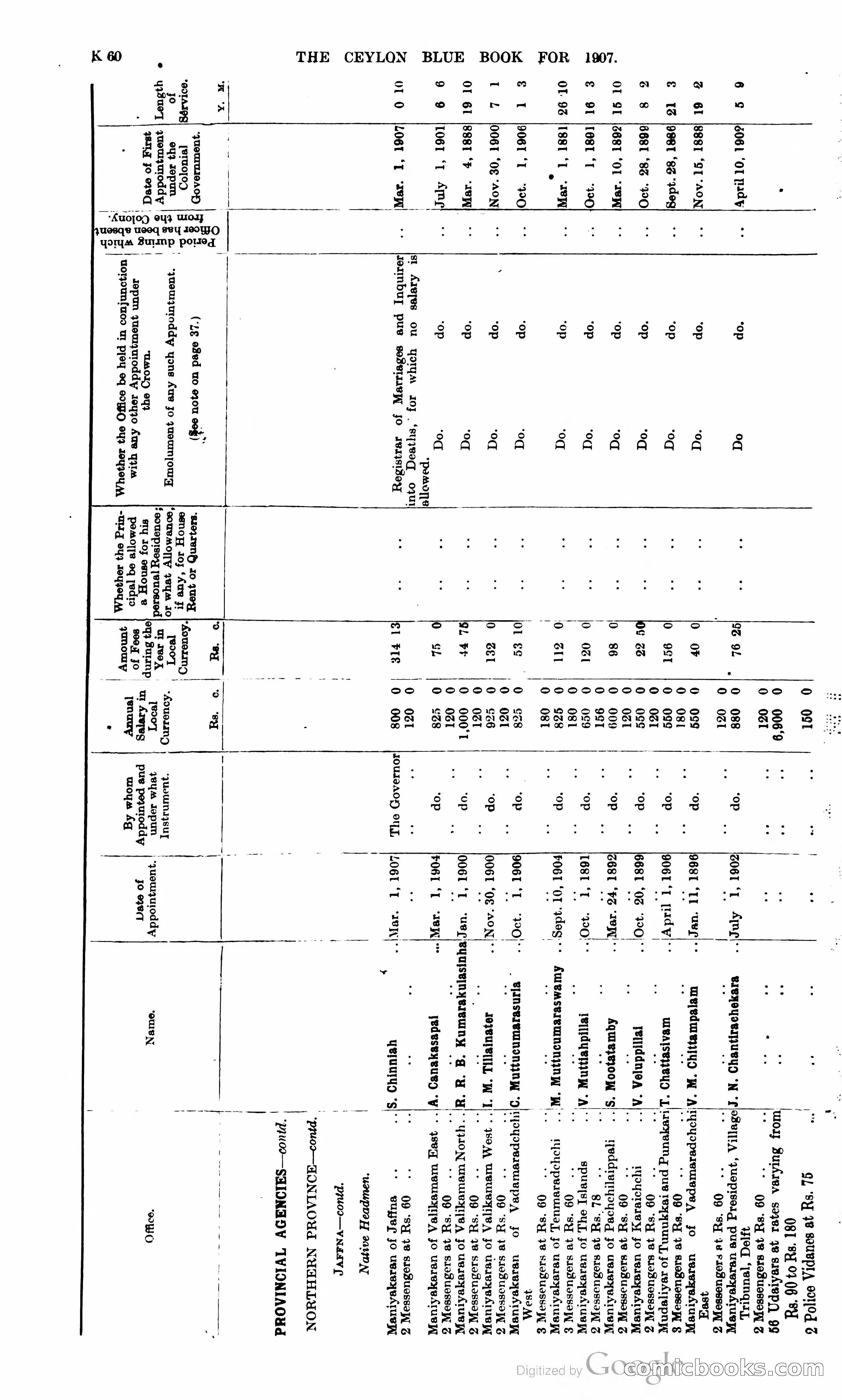 Ceylon Blue Book — page 265 of 395