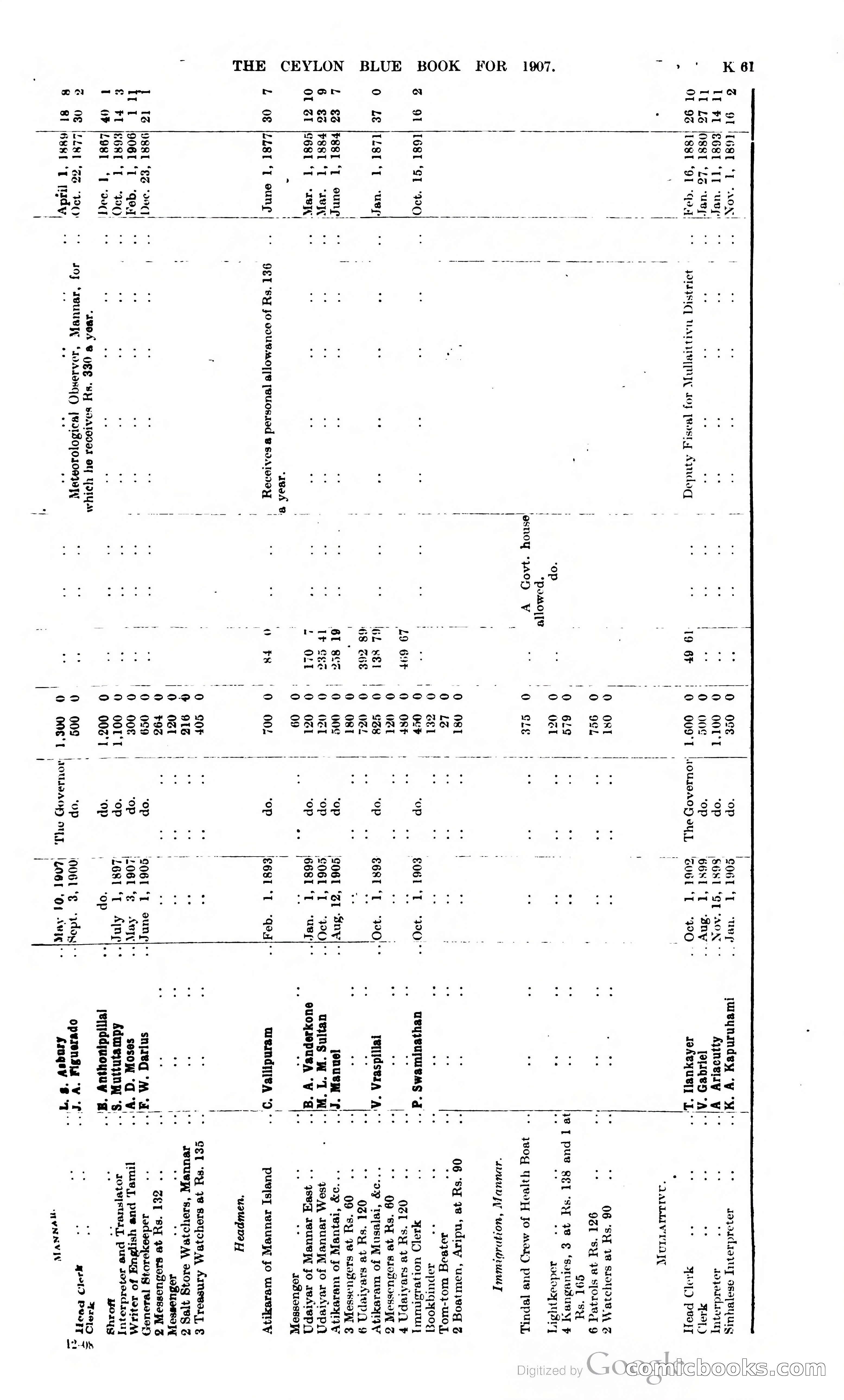 Ceylon Blue Book — page 266 of 395