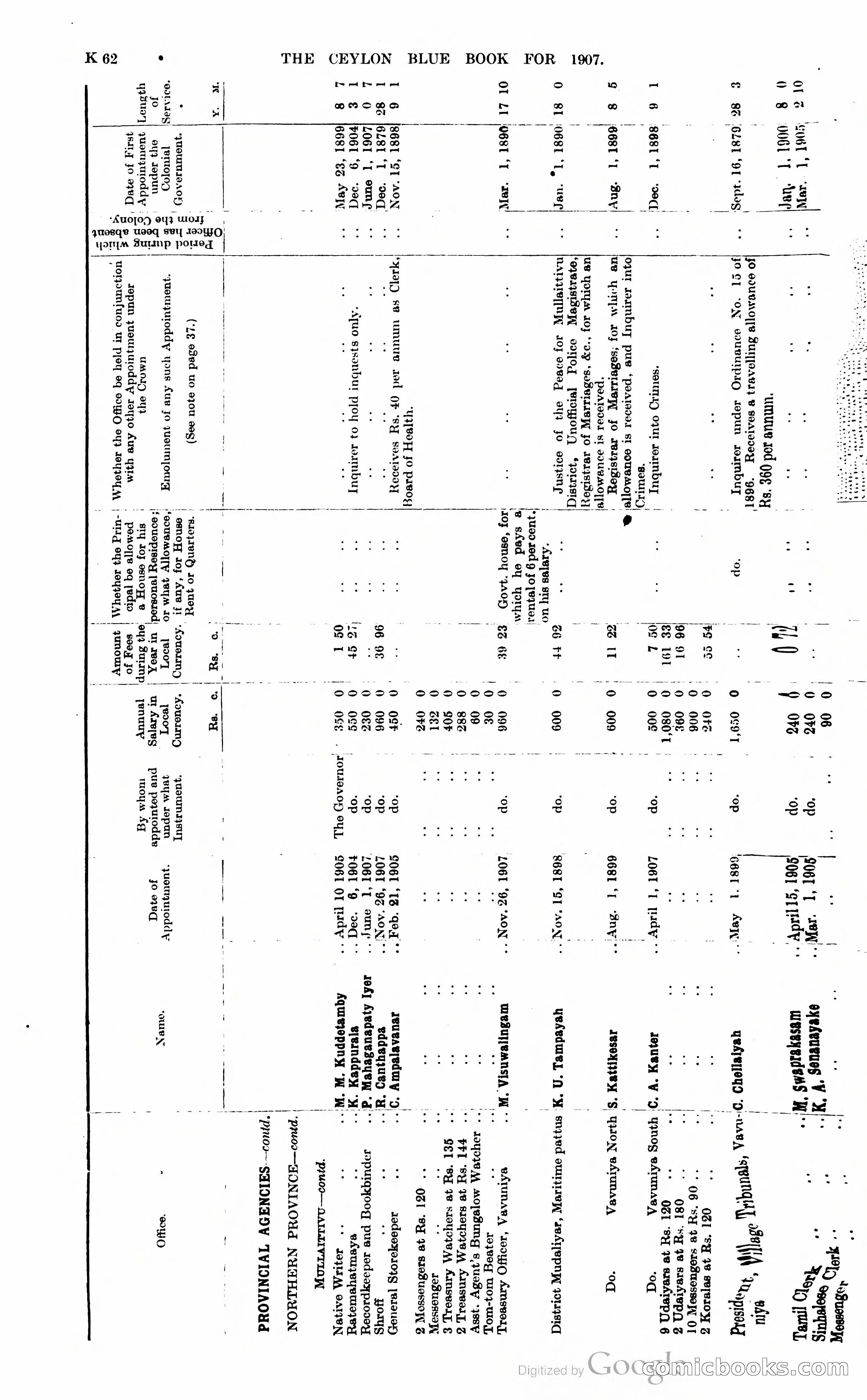 Ceylon Blue Book — page 267 of 395