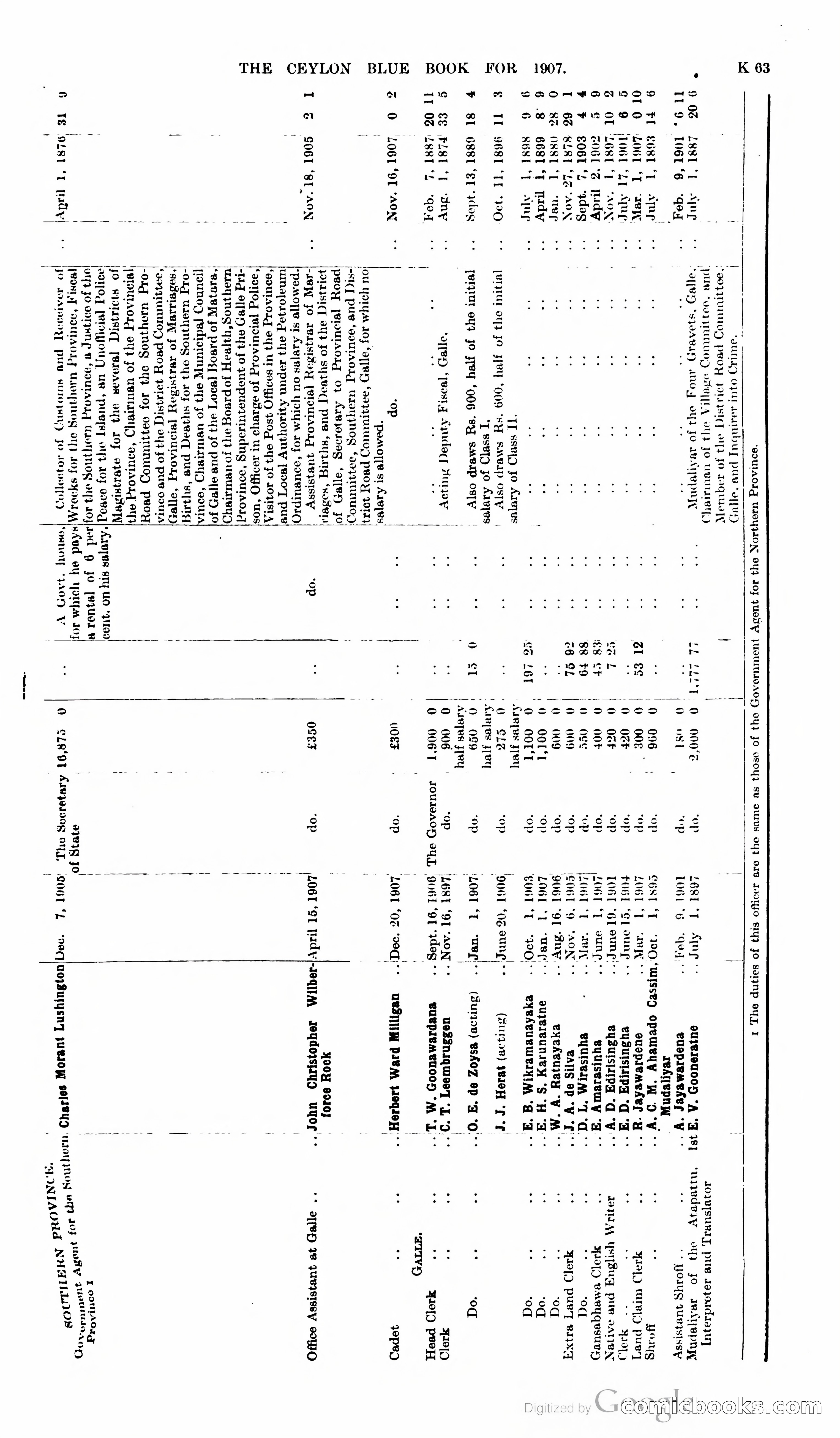 Ceylon Blue Book — page 268 of 395