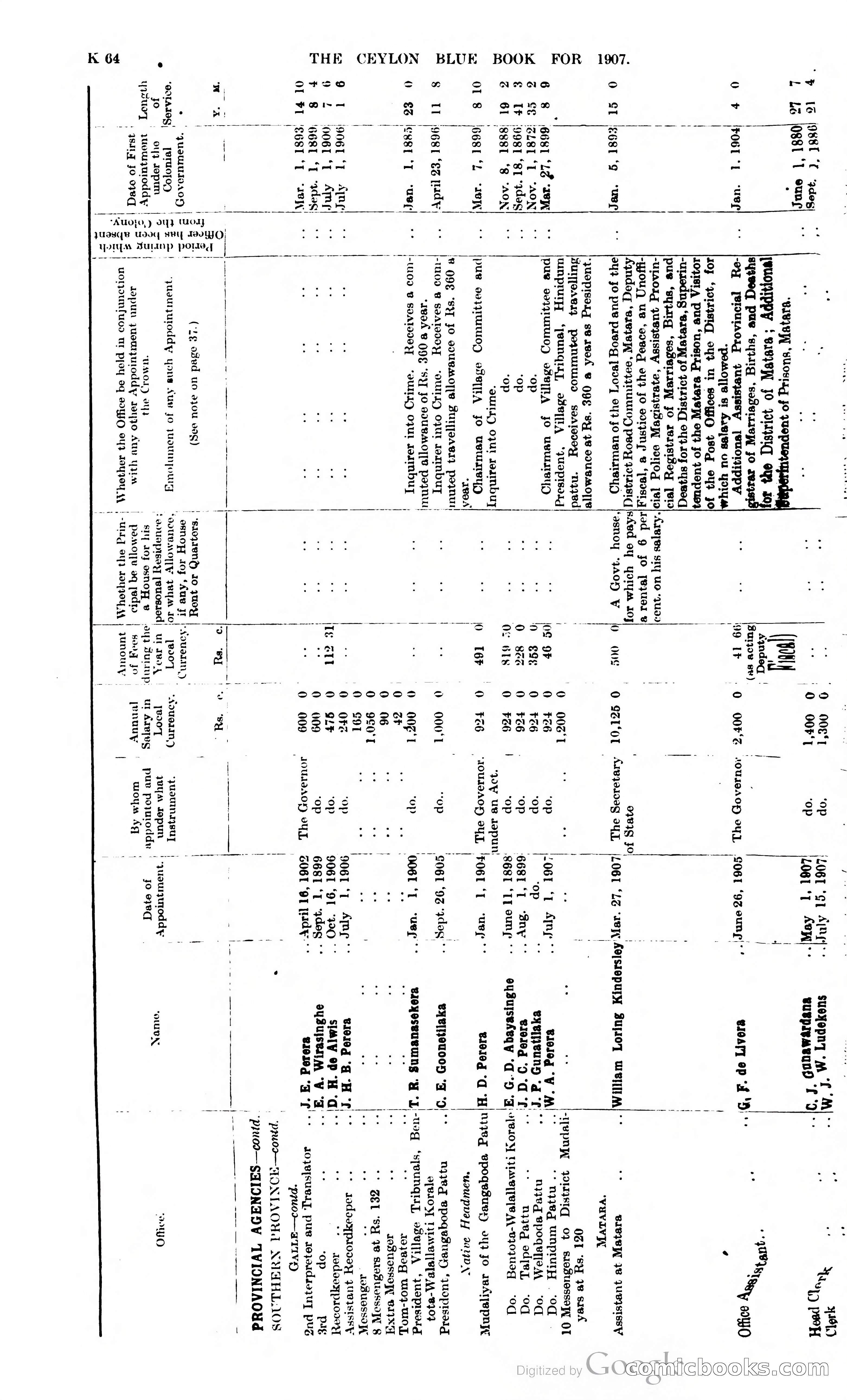 Ceylon Blue Book — page 269 of 395