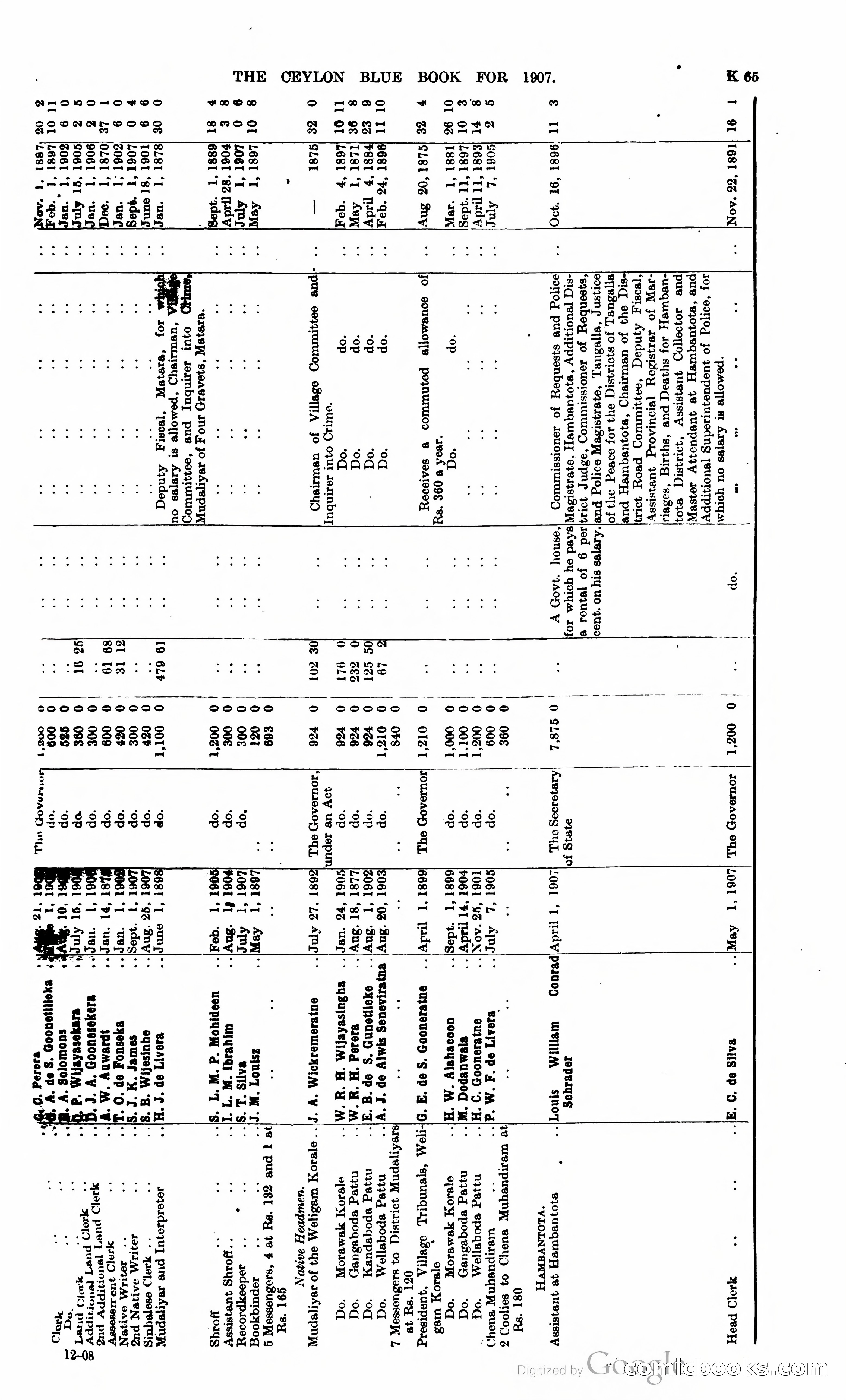 Ceylon Blue Book — page 270 of 395