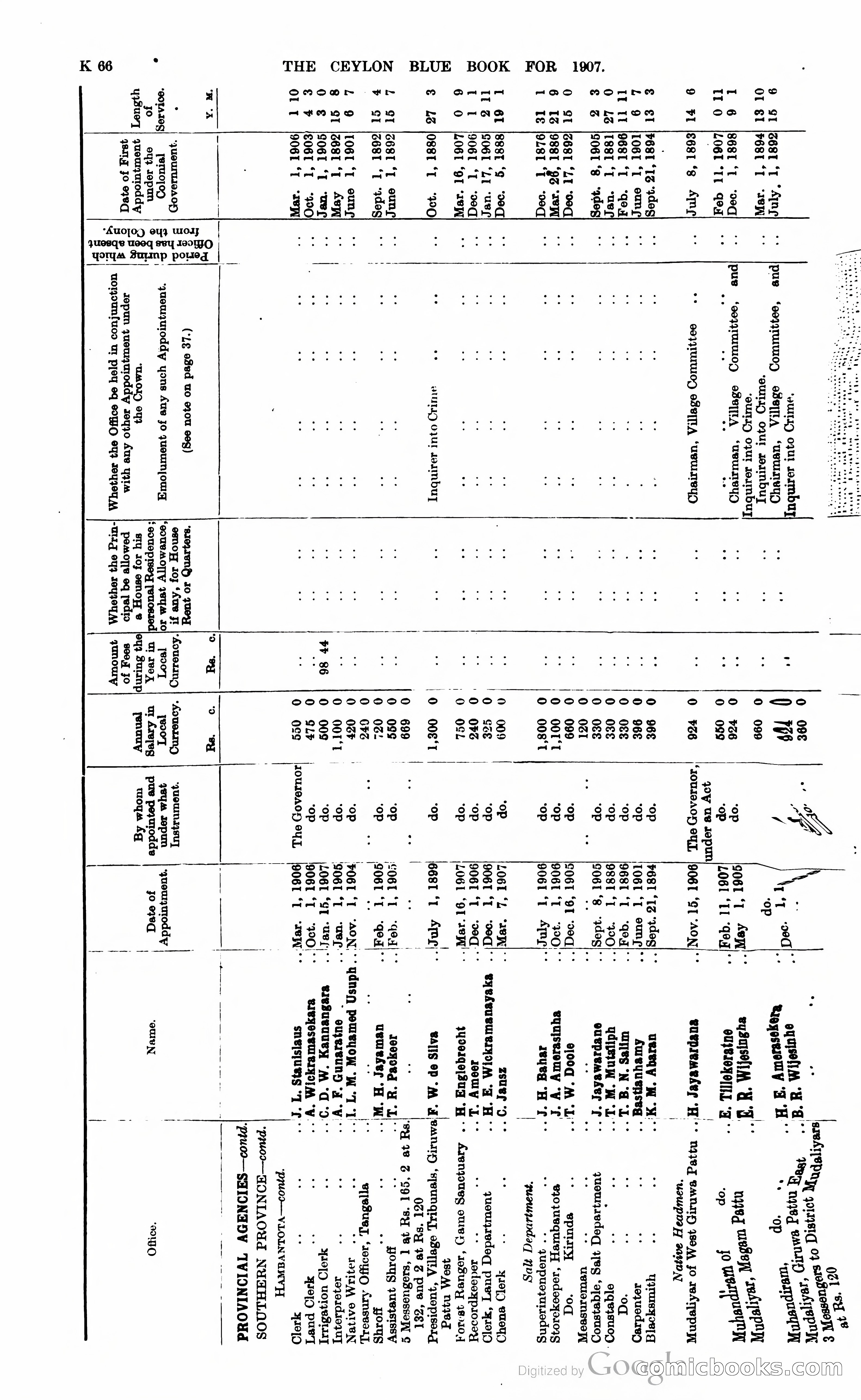 Ceylon Blue Book — page 271 of 395