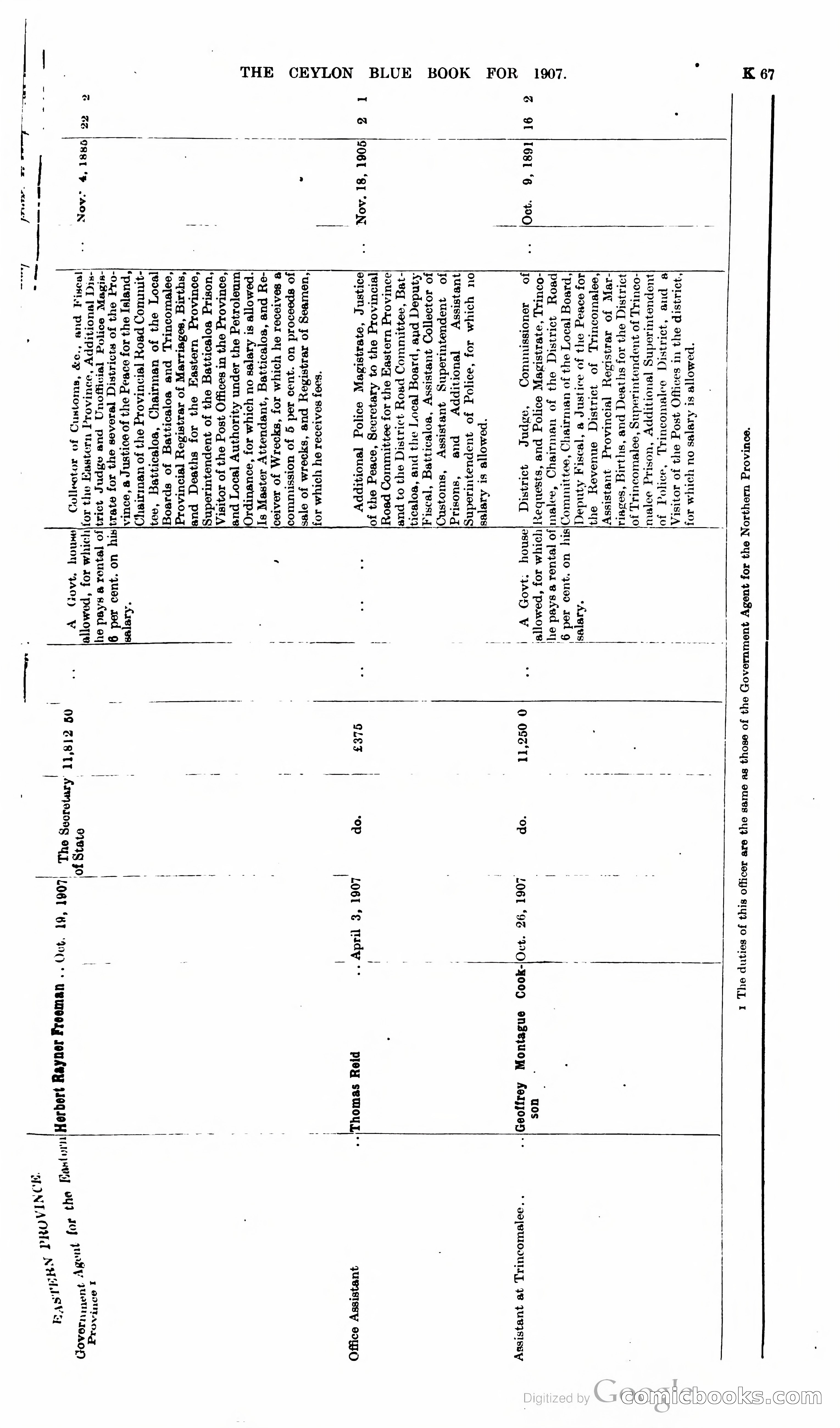 Ceylon Blue Book — page 272 of 395