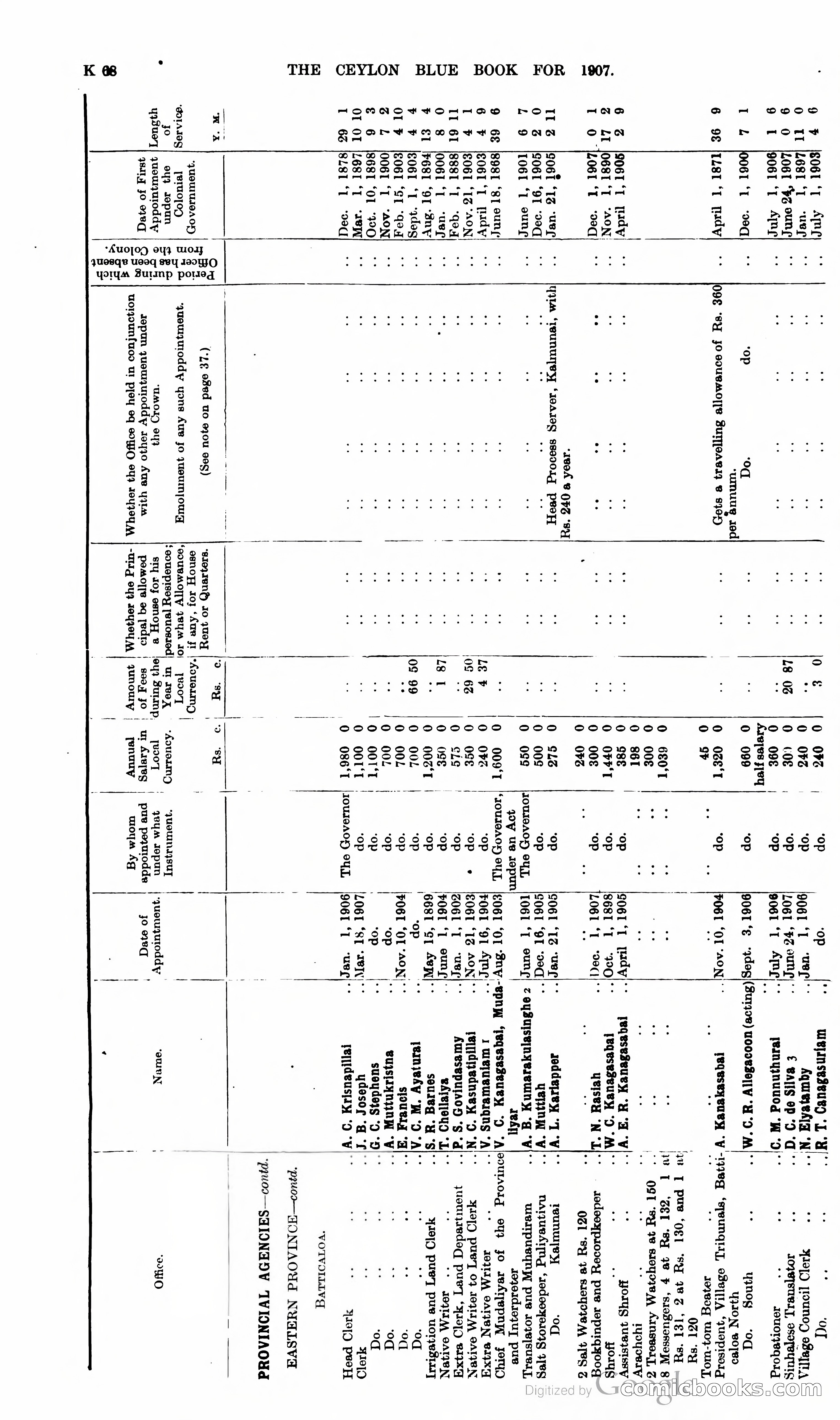 Ceylon Blue Book — page 273 of 395