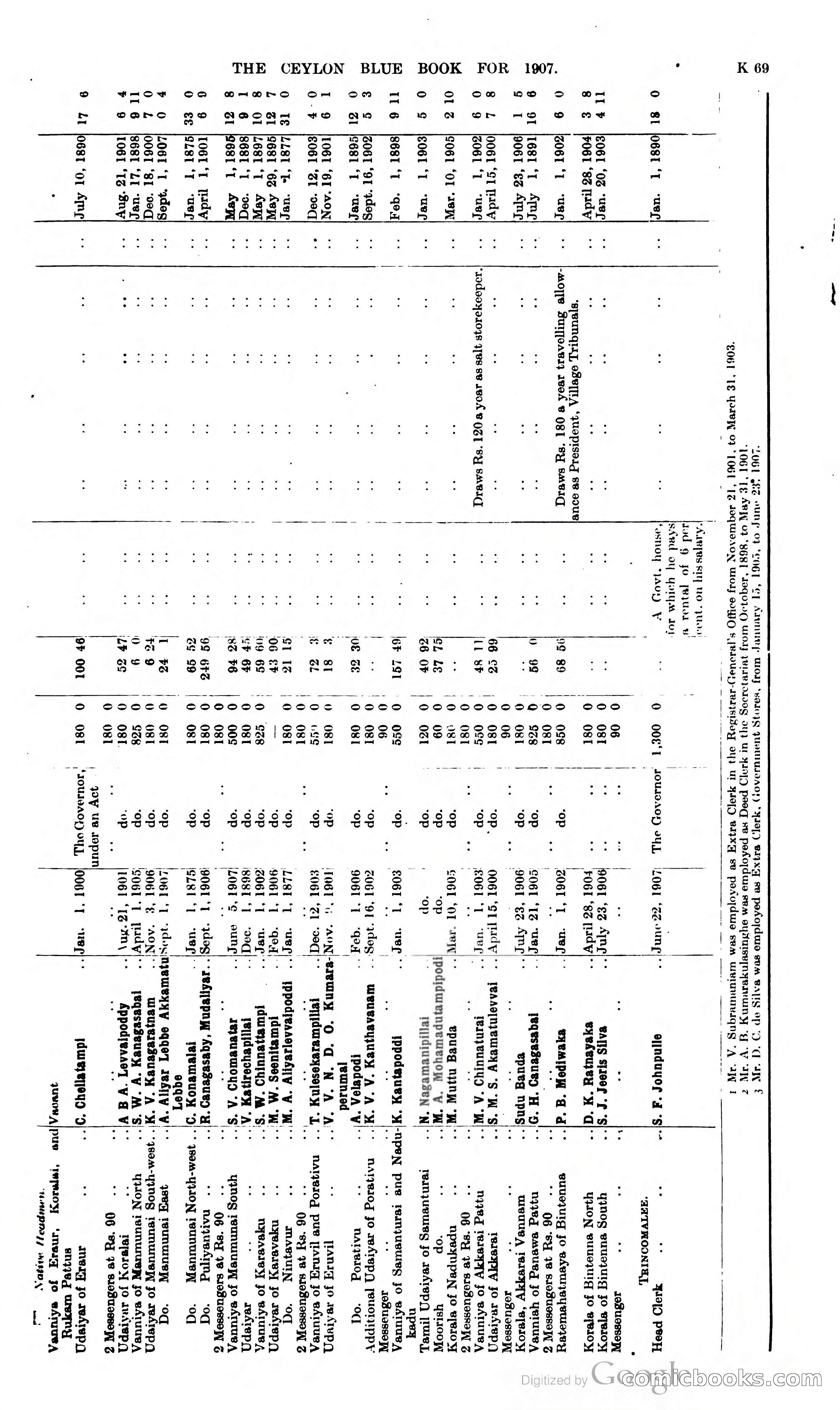 Ceylon Blue Book — page 274 of 395