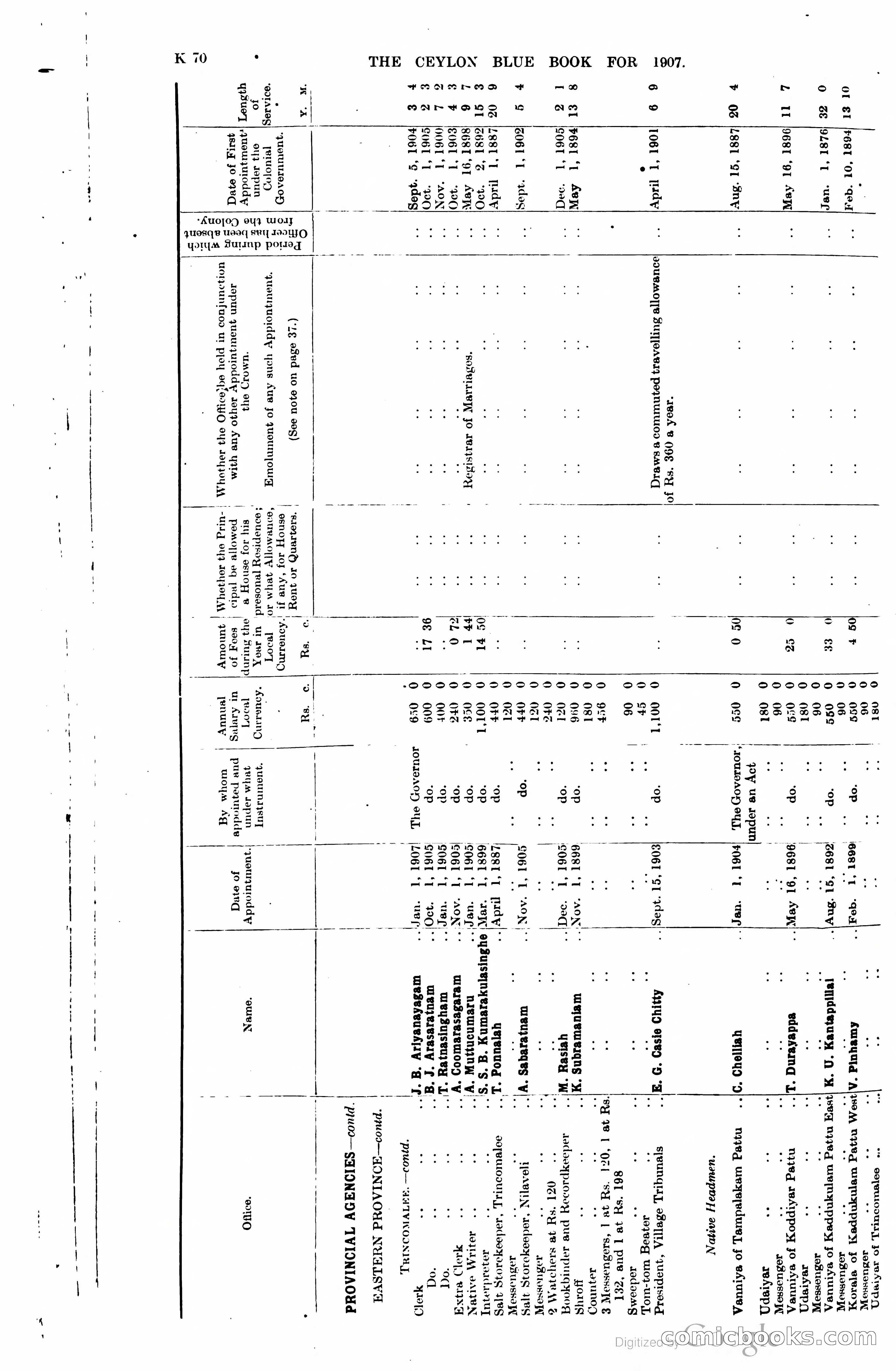 Ceylon Blue Book — page 275 of 395