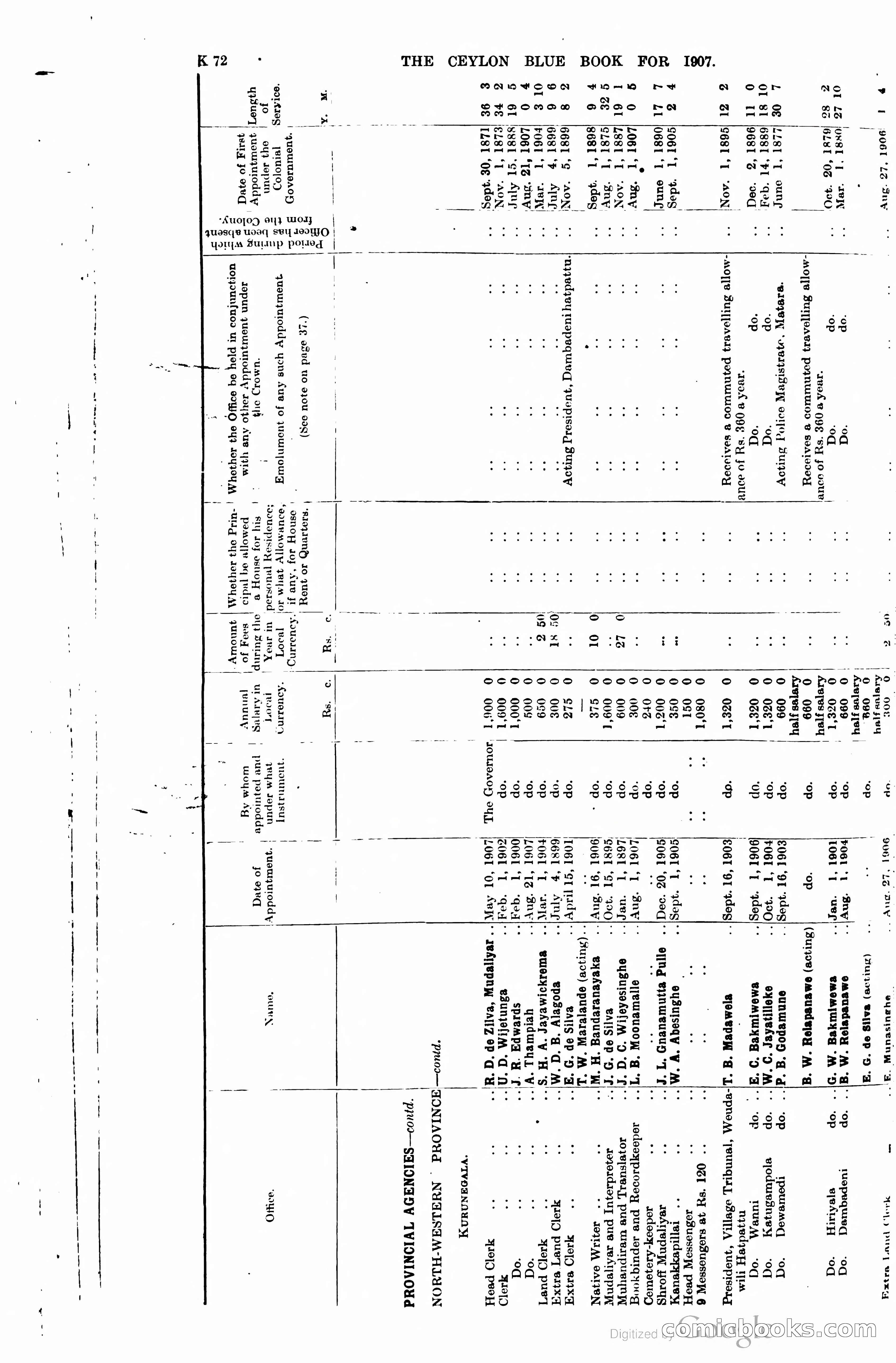 Ceylon Blue Book — page 277 of 395