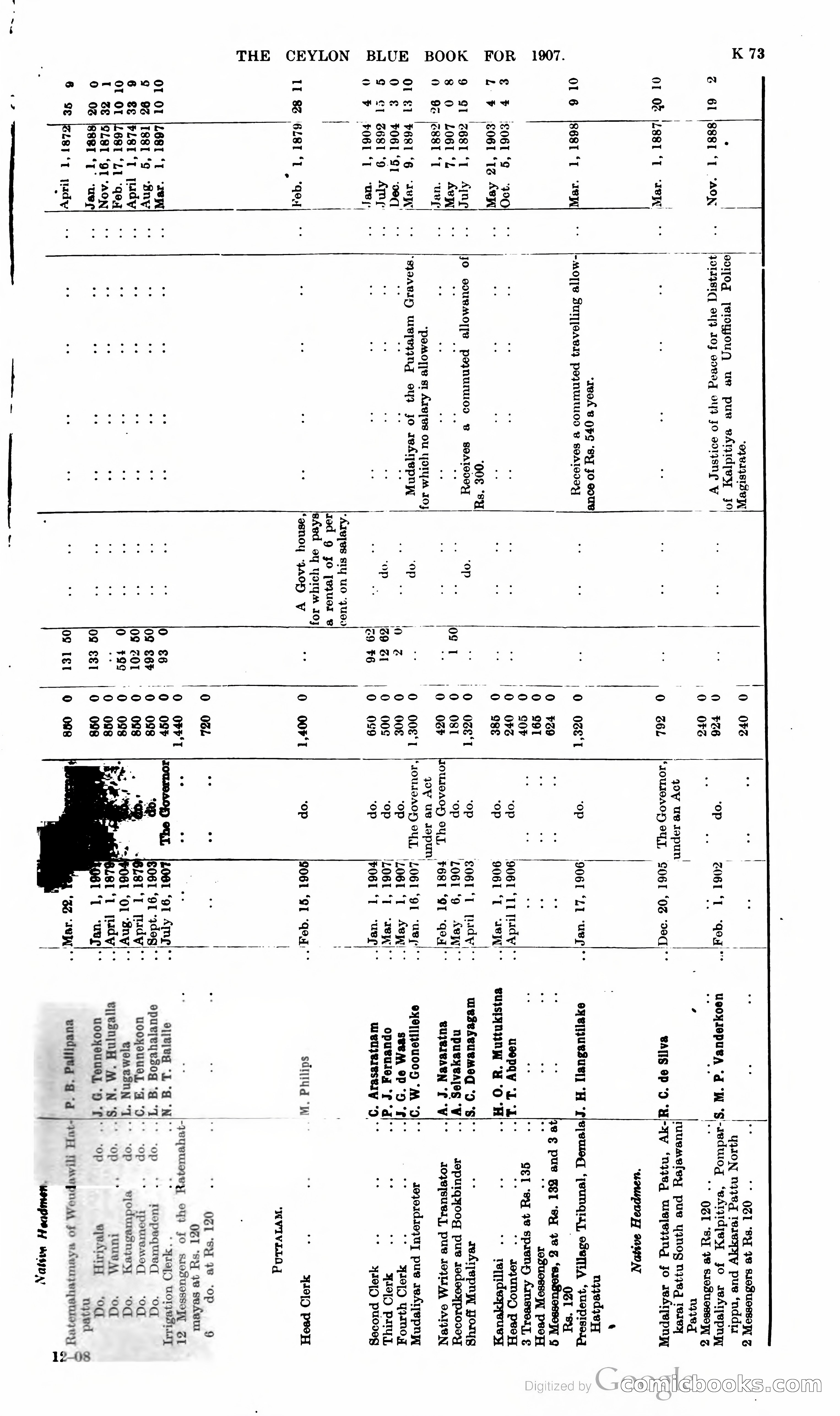 Ceylon Blue Book — page 278 of 395
