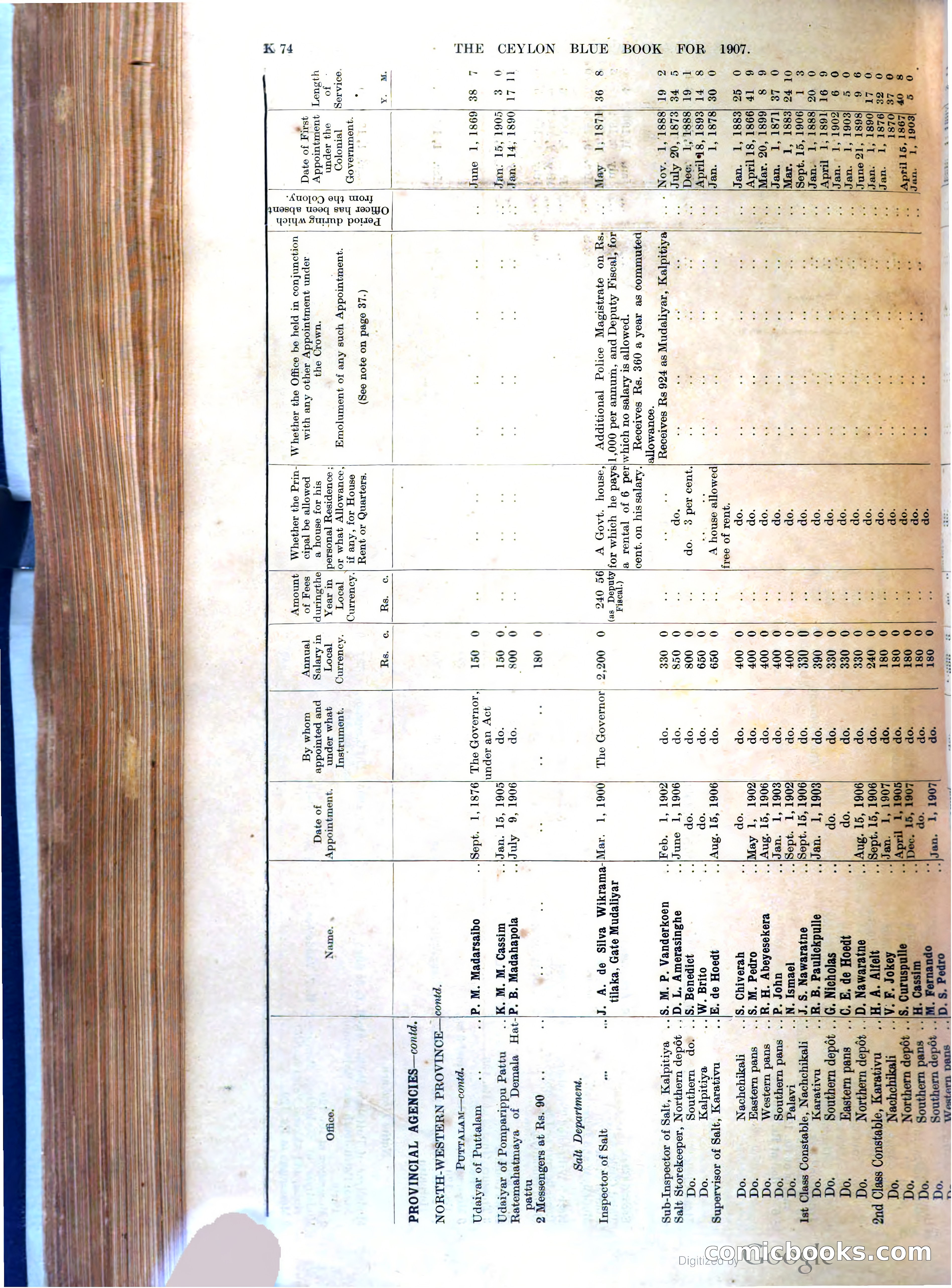 Ceylon Blue Book — page 279 of 395