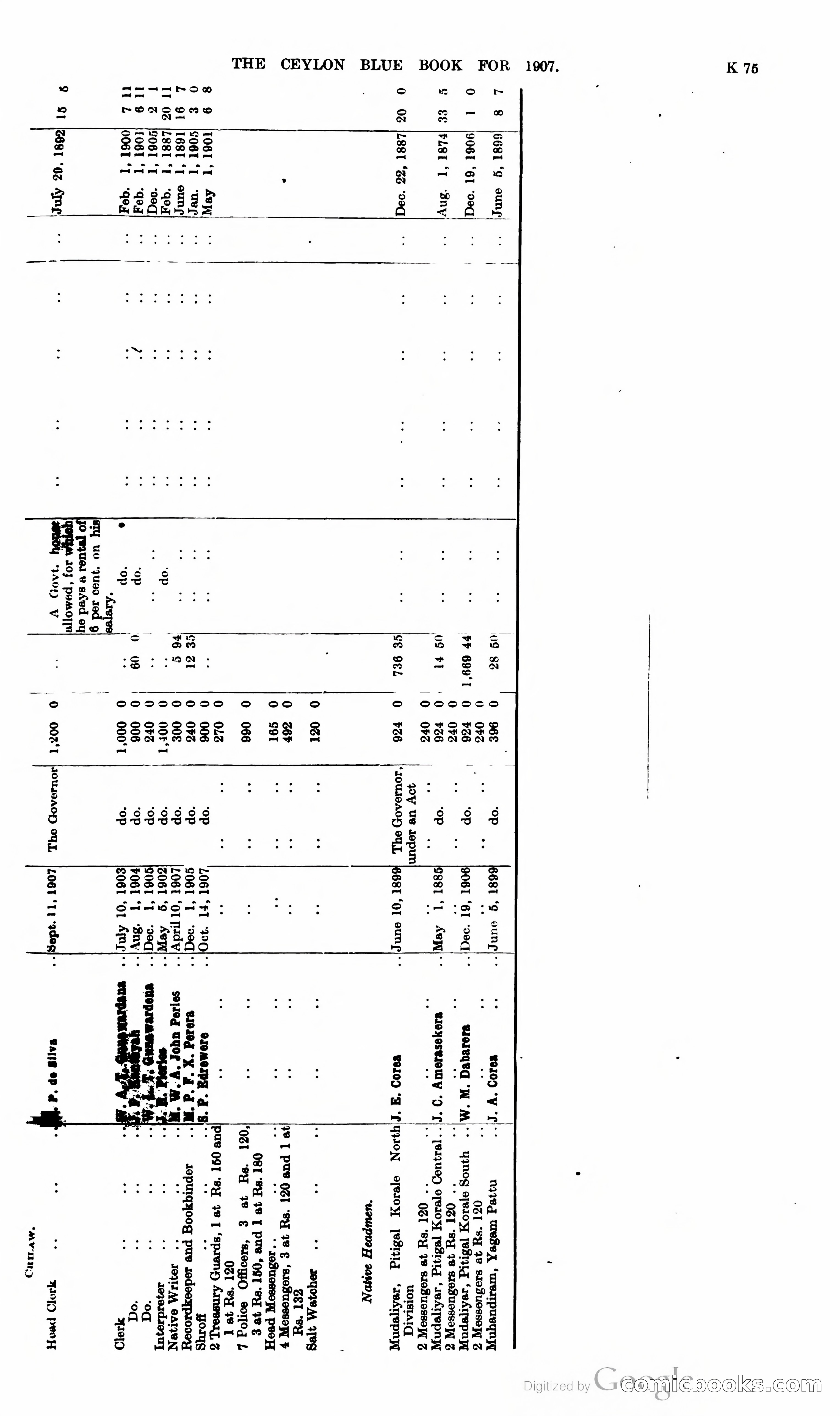 Ceylon Blue Book — page 280 of 395