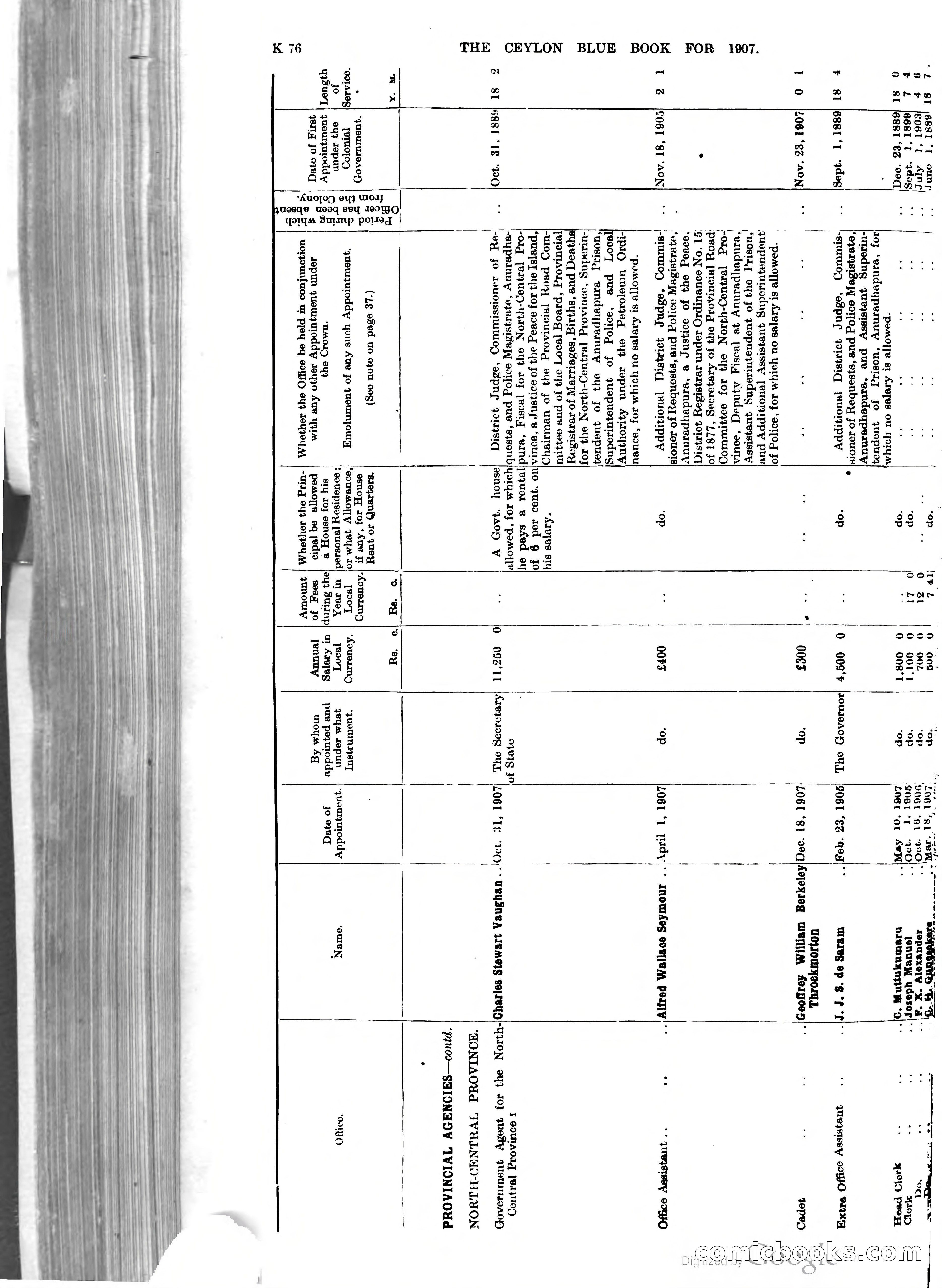 Ceylon Blue Book — page 281 of 395