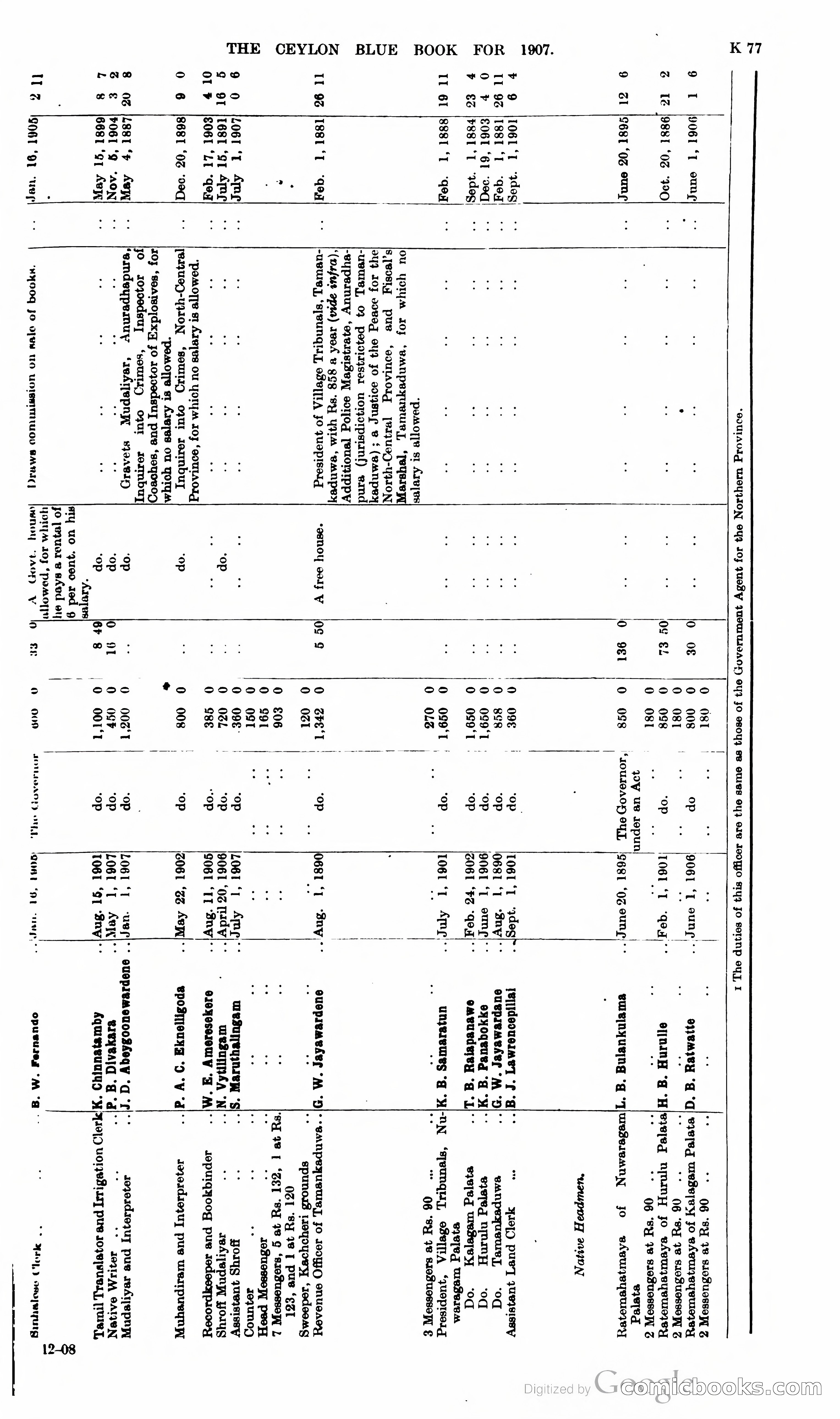 Ceylon Blue Book — page 282 of 395
