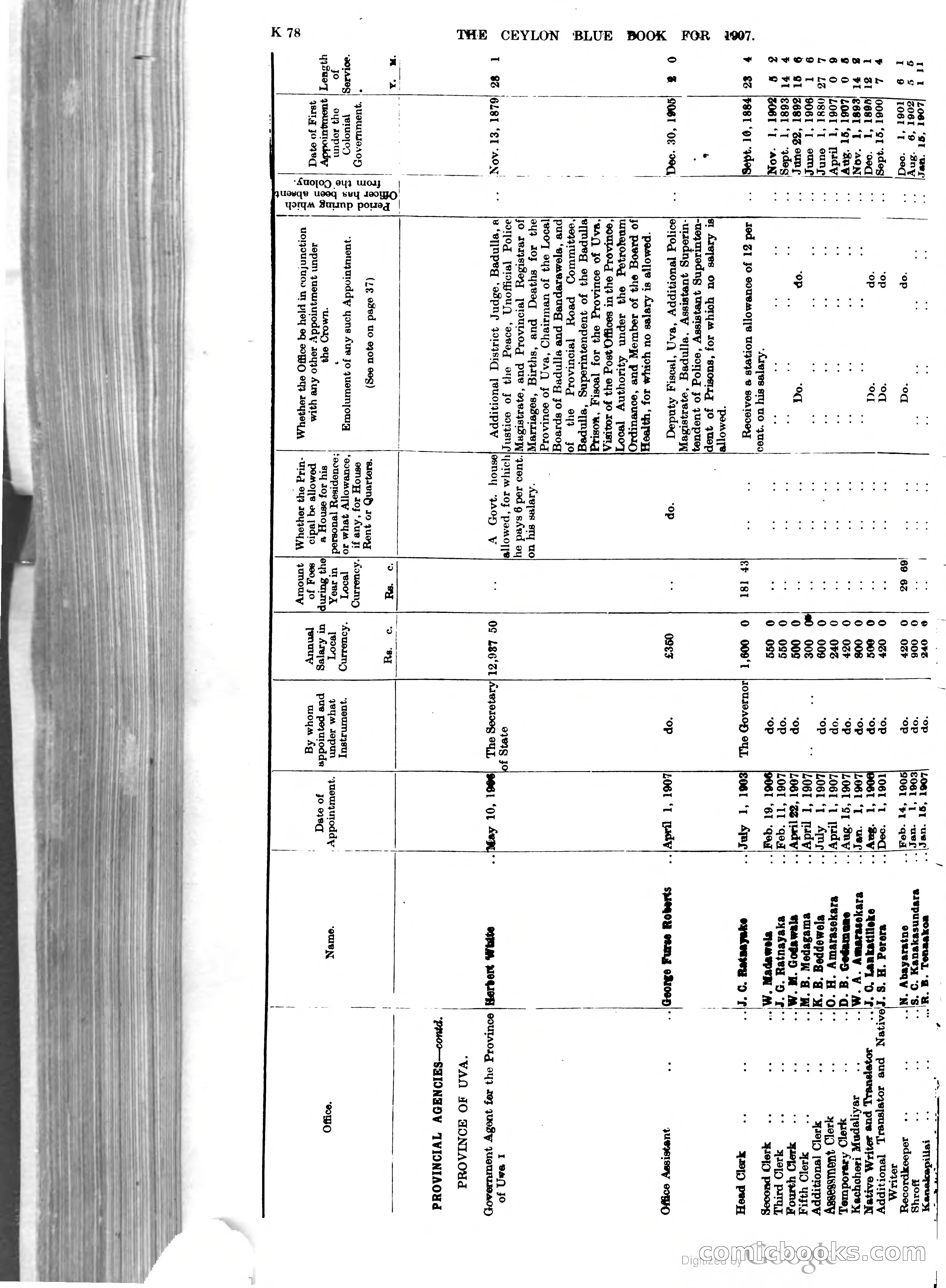 Ceylon Blue Book — page 283 of 395