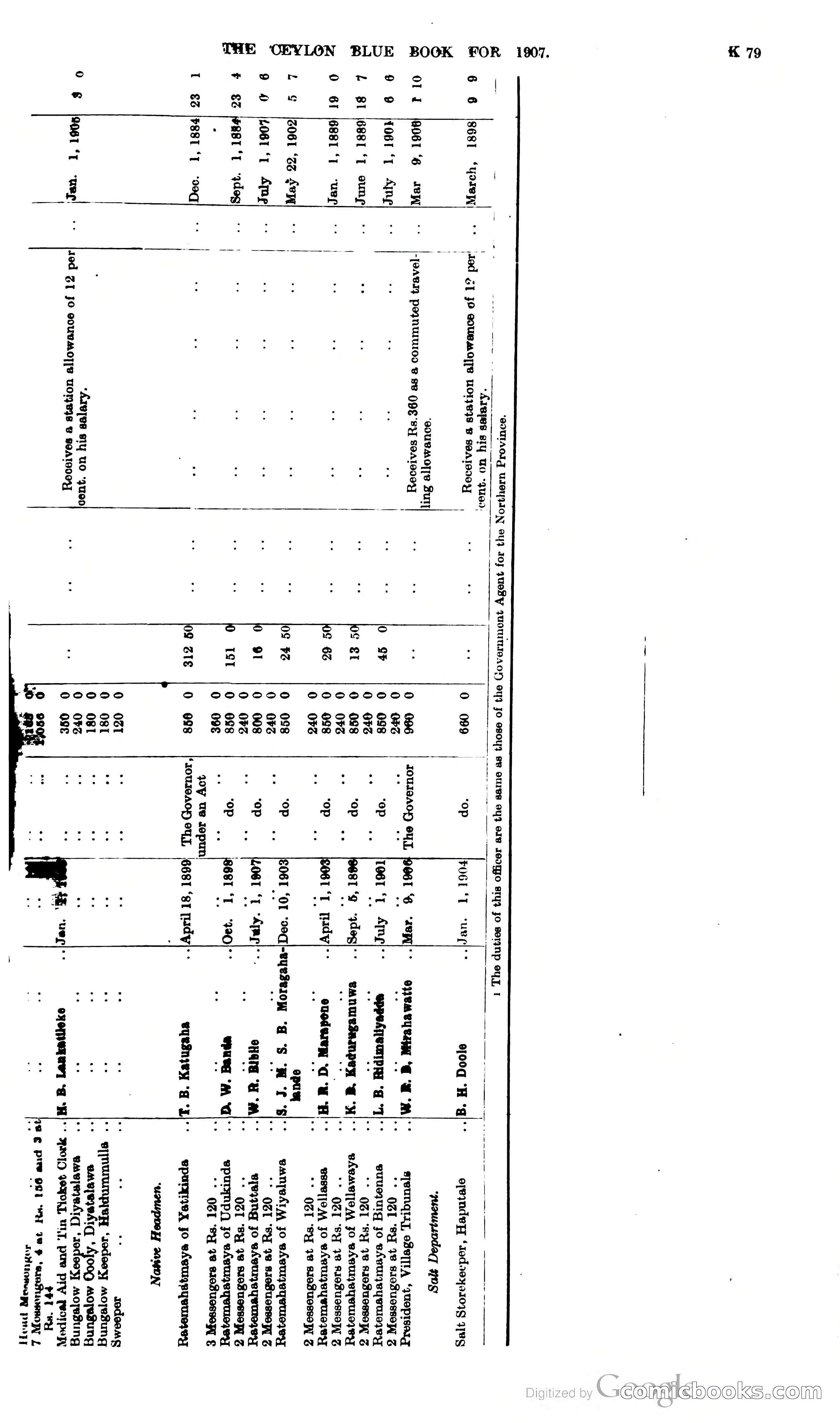 Ceylon Blue Book — page 284 of 395