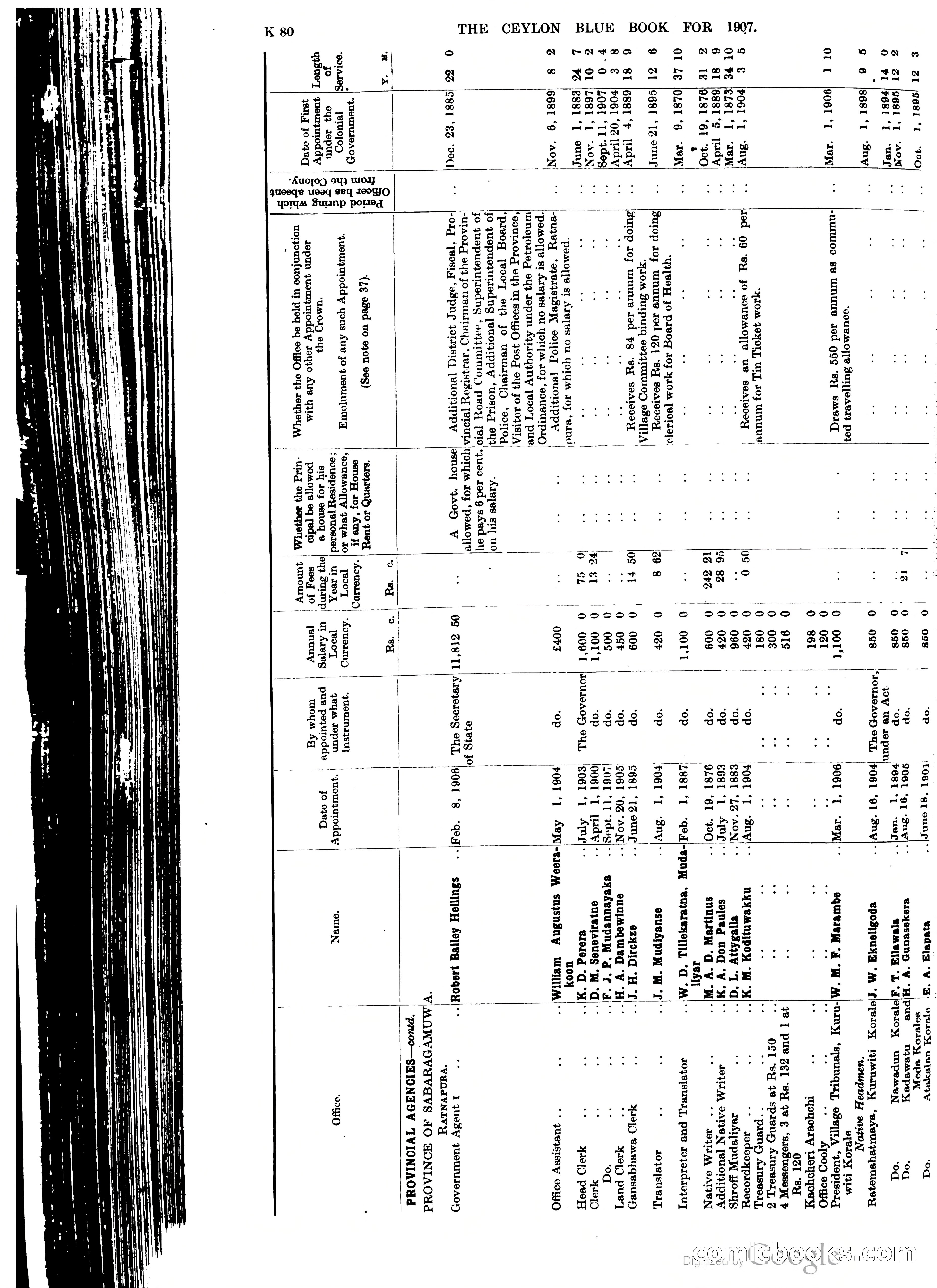 Ceylon Blue Book — page 285 of 395