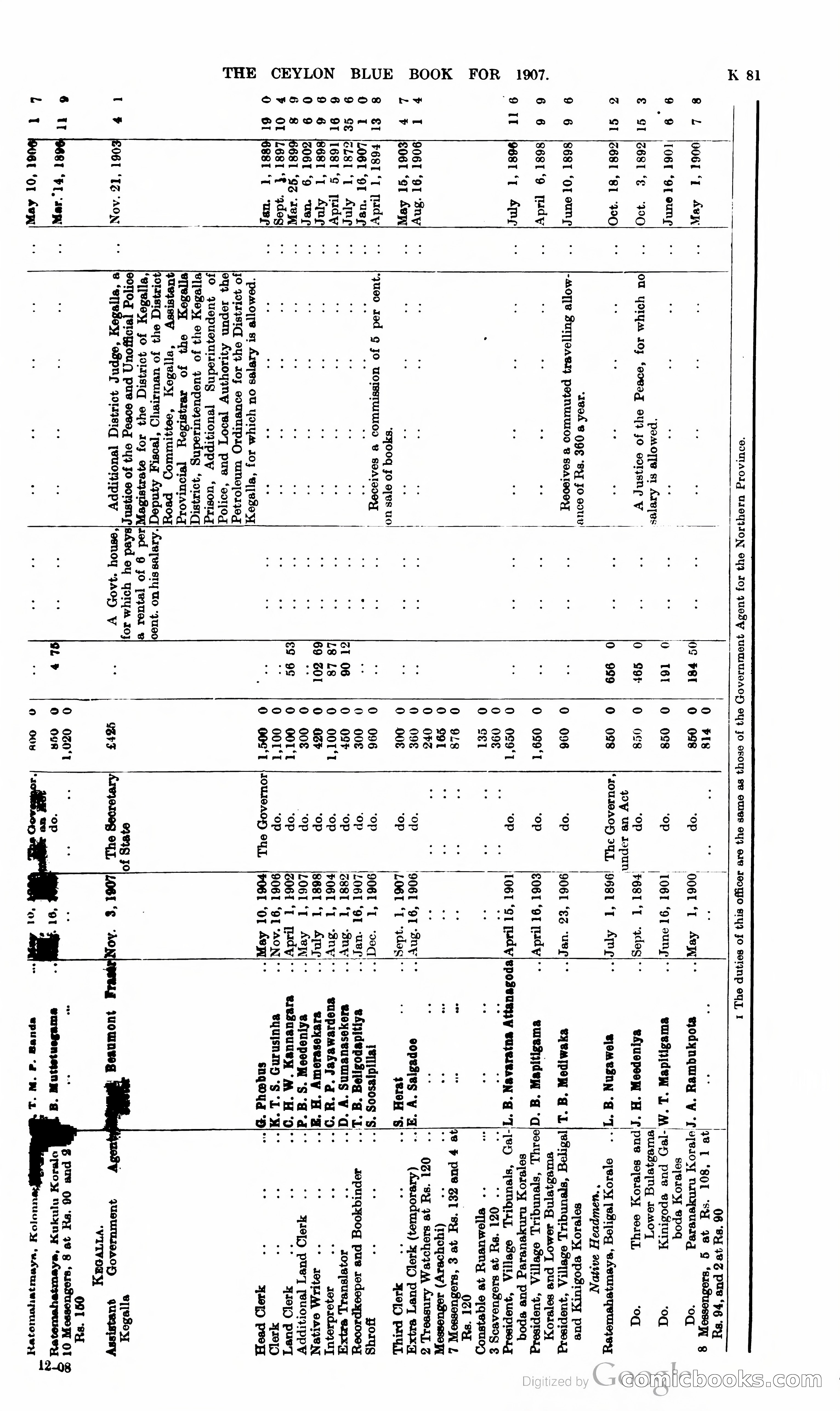 Ceylon Blue Book — page 286 of 395