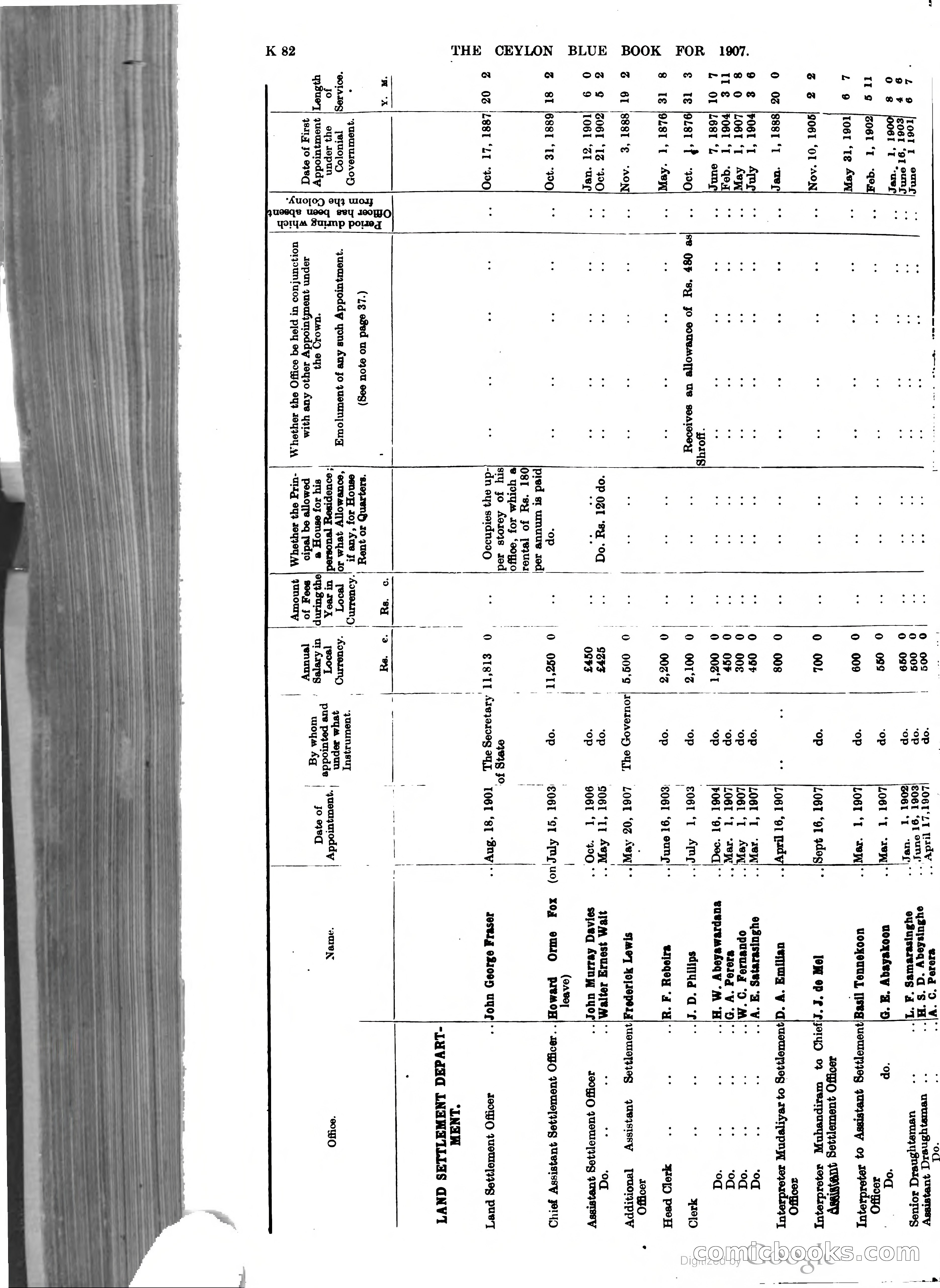 Ceylon Blue Book — page 287 of 395