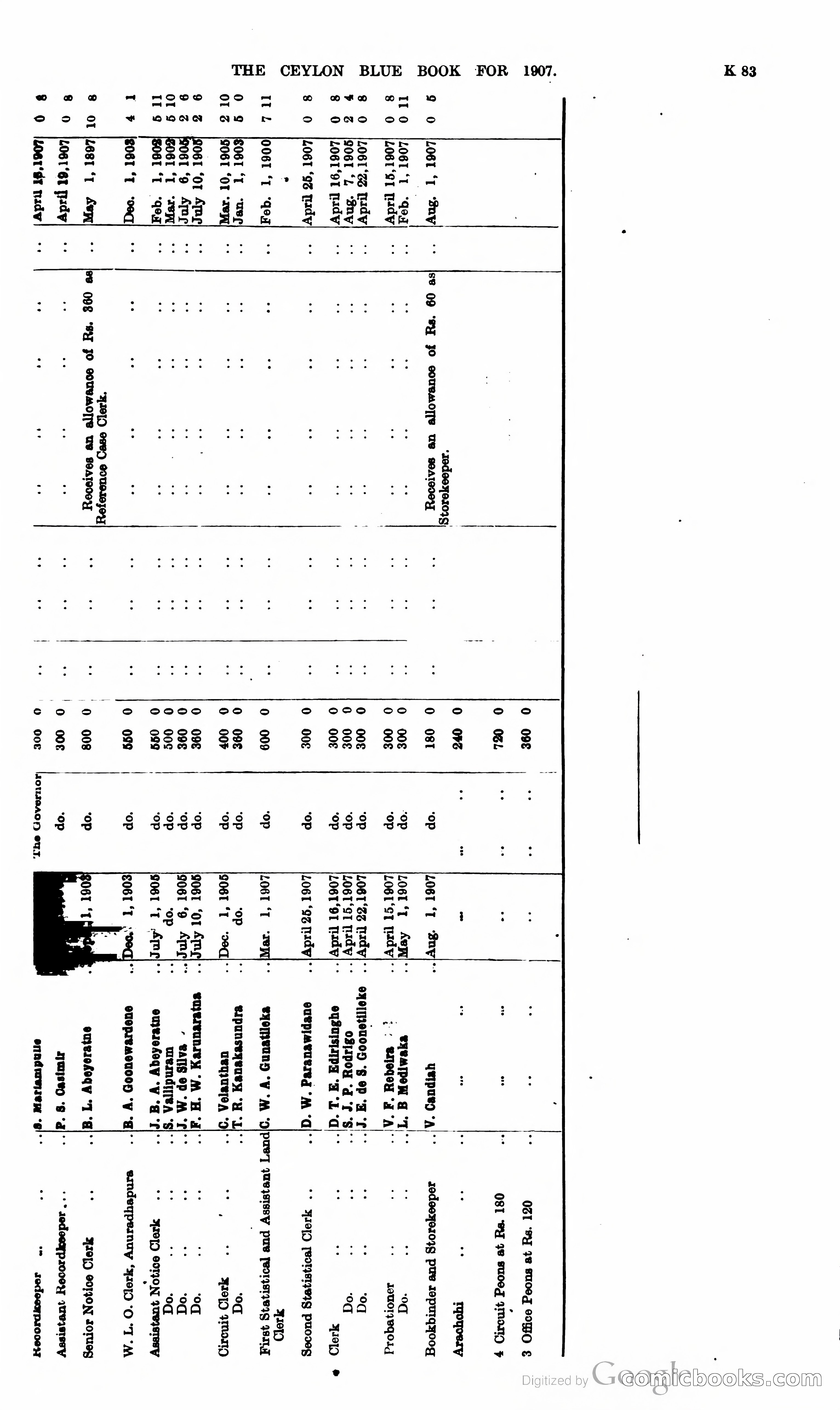 Ceylon Blue Book — page 288 of 395