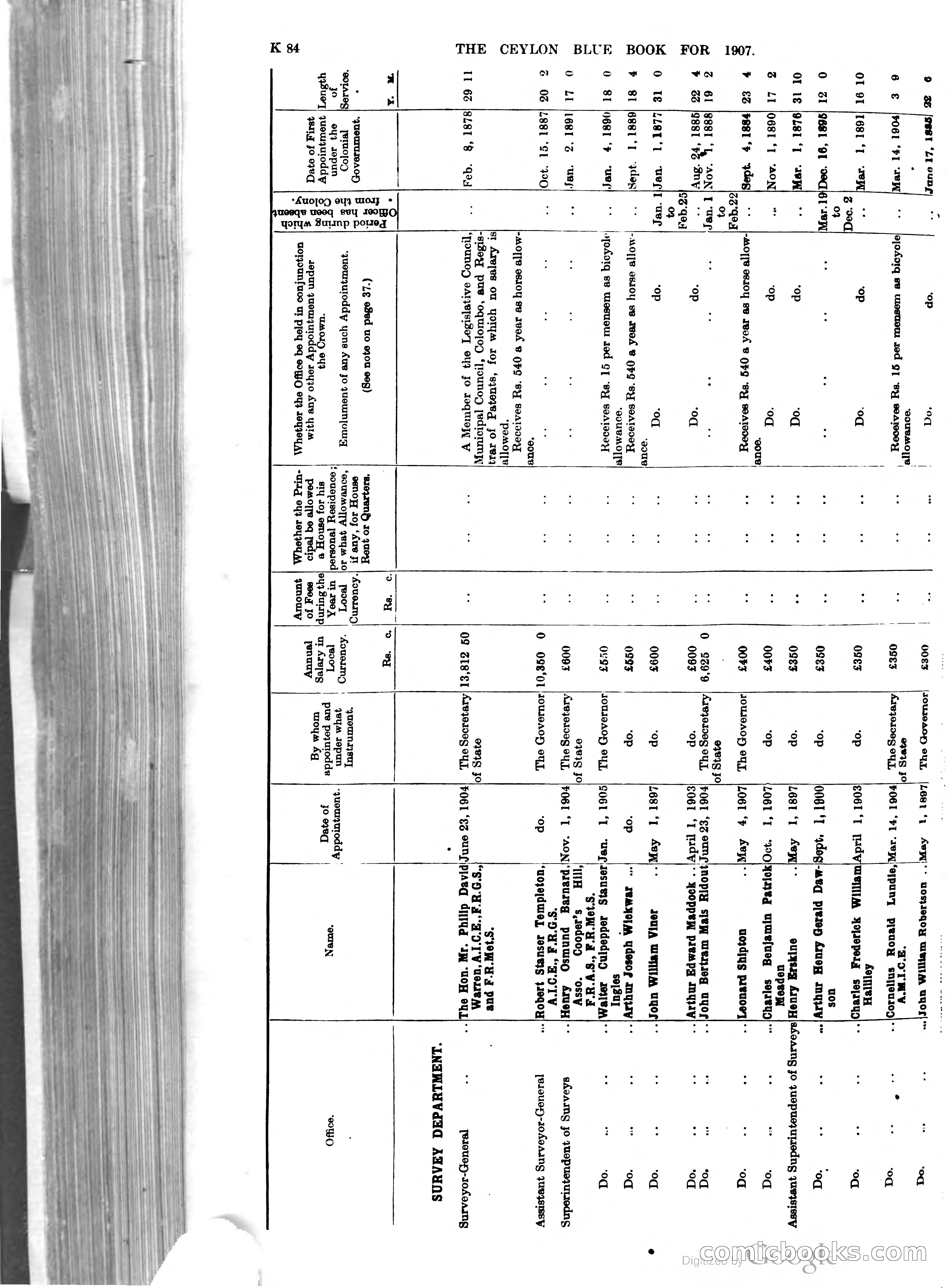 Ceylon Blue Book — page 289 of 395
