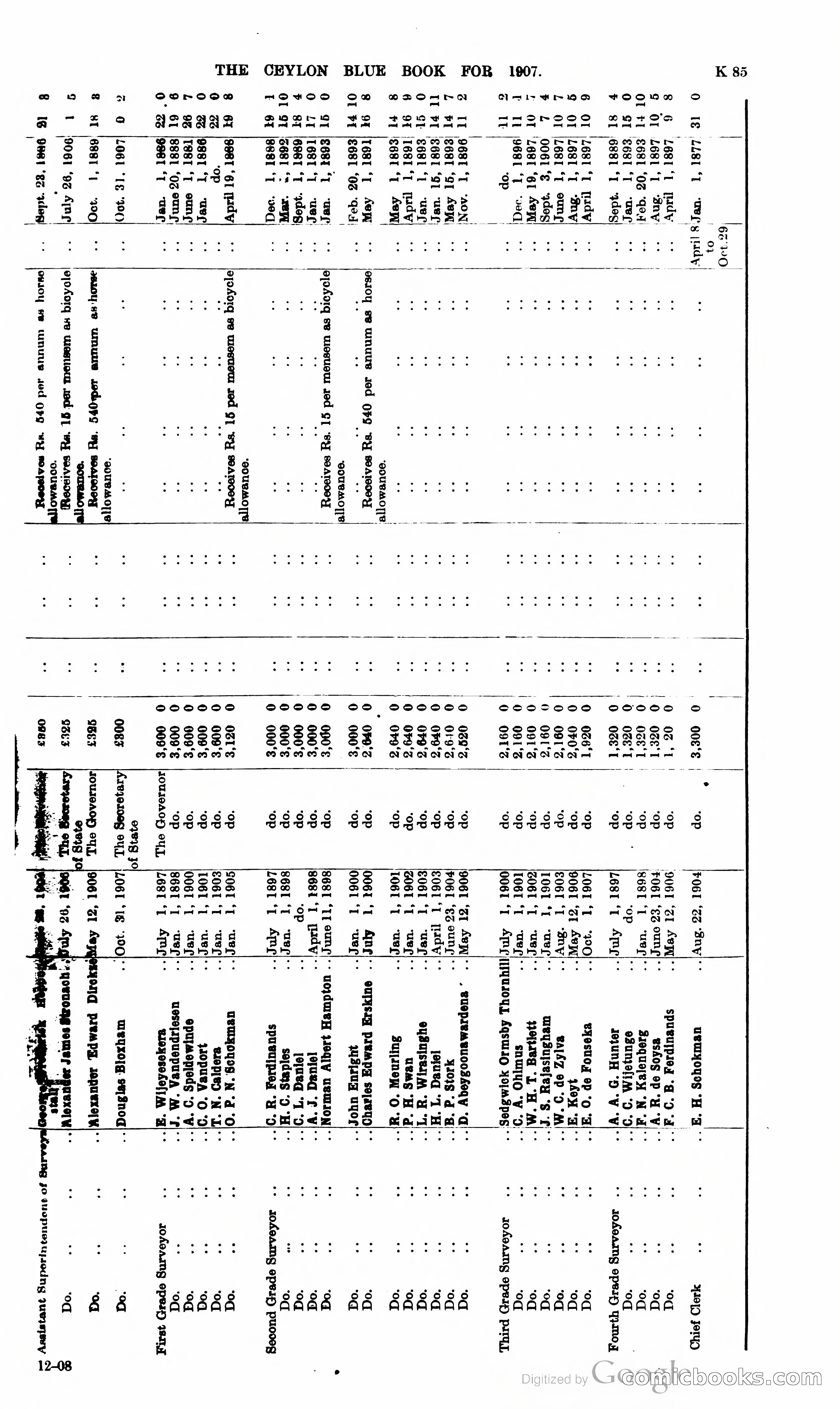 Ceylon Blue Book — page 290 of 395