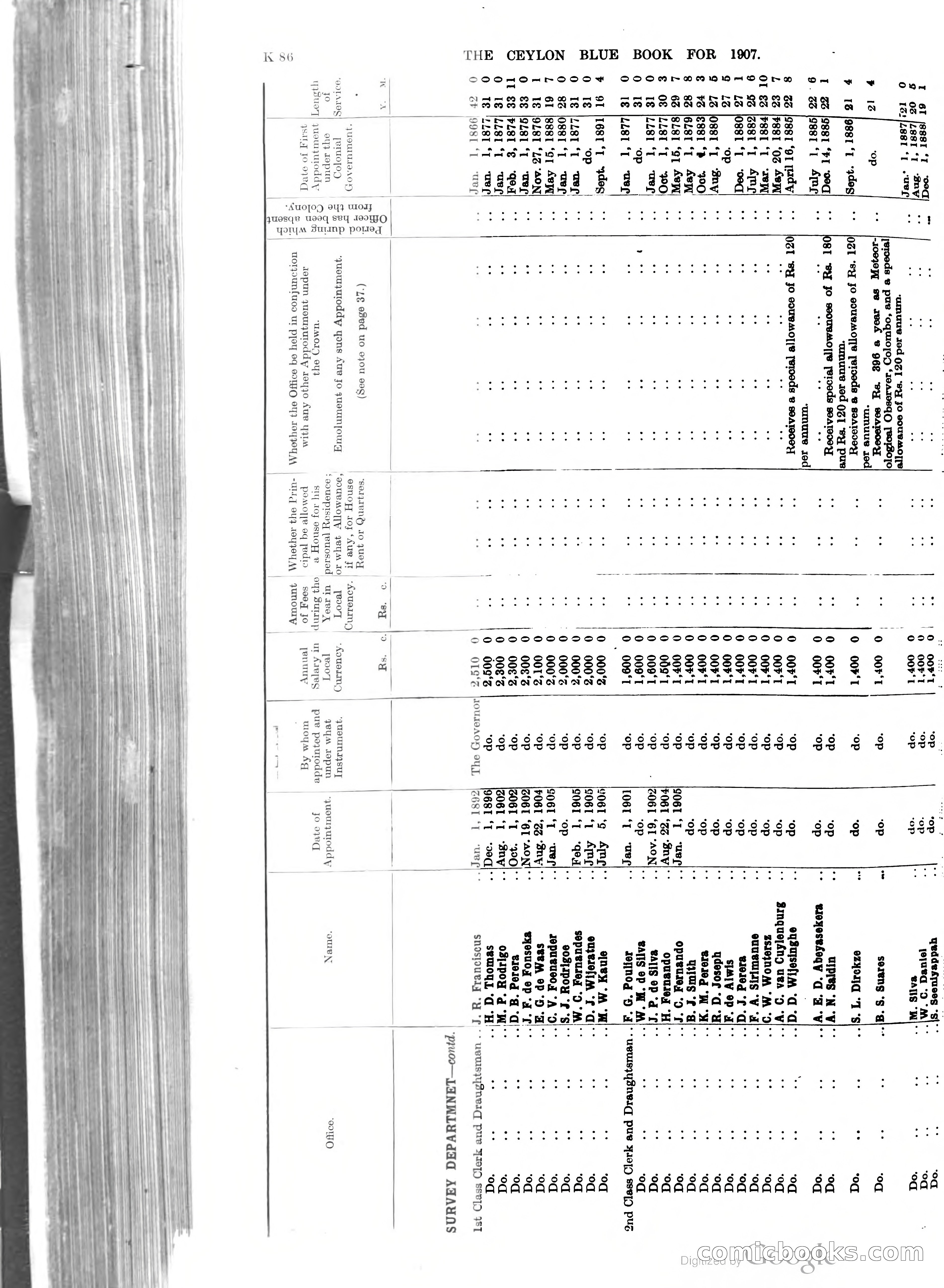 Ceylon Blue Book — page 291 of 395
