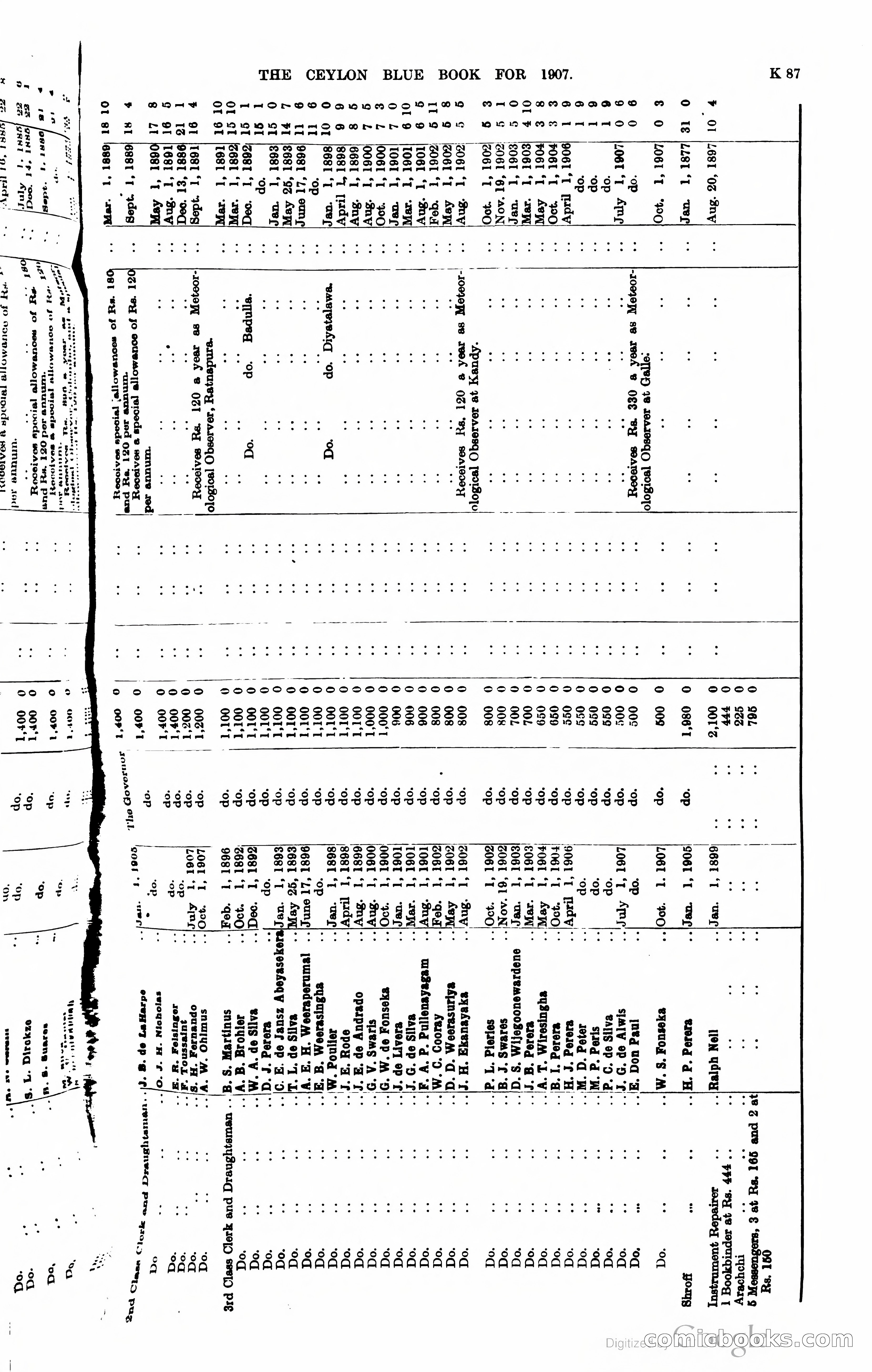 Ceylon Blue Book — page 292 of 395