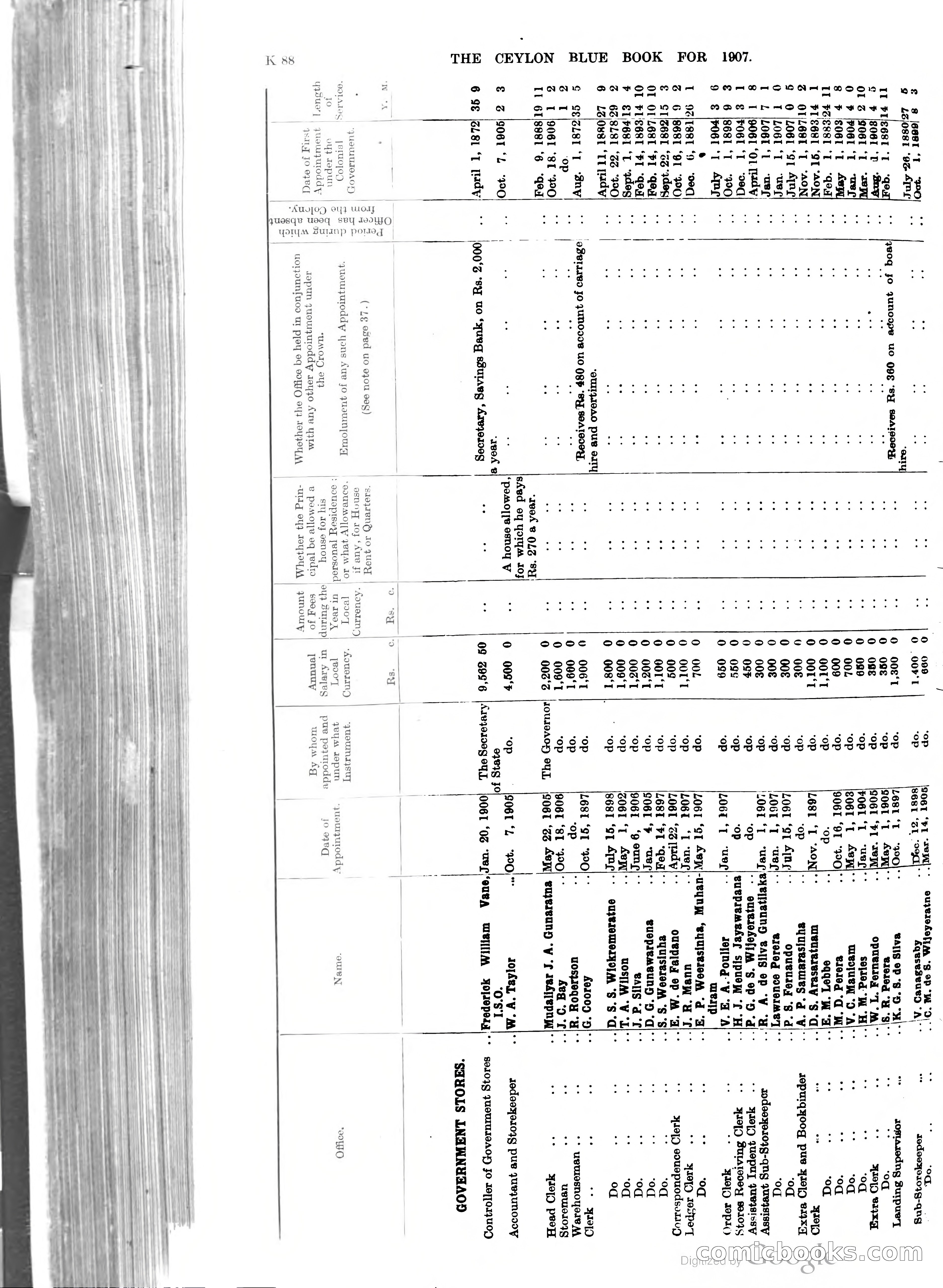 Ceylon Blue Book — page 293 of 395