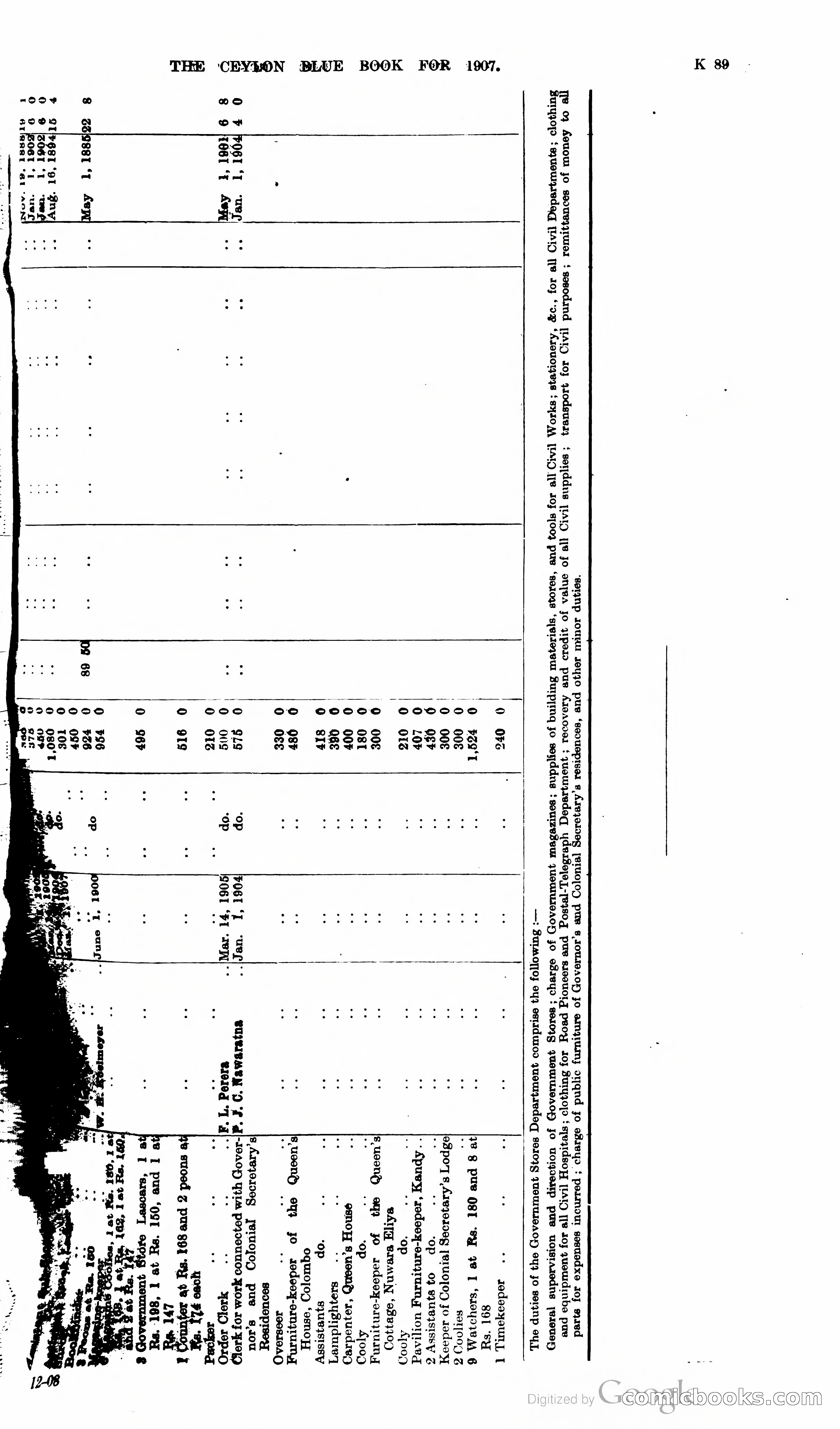 Ceylon Blue Book — page 294 of 395