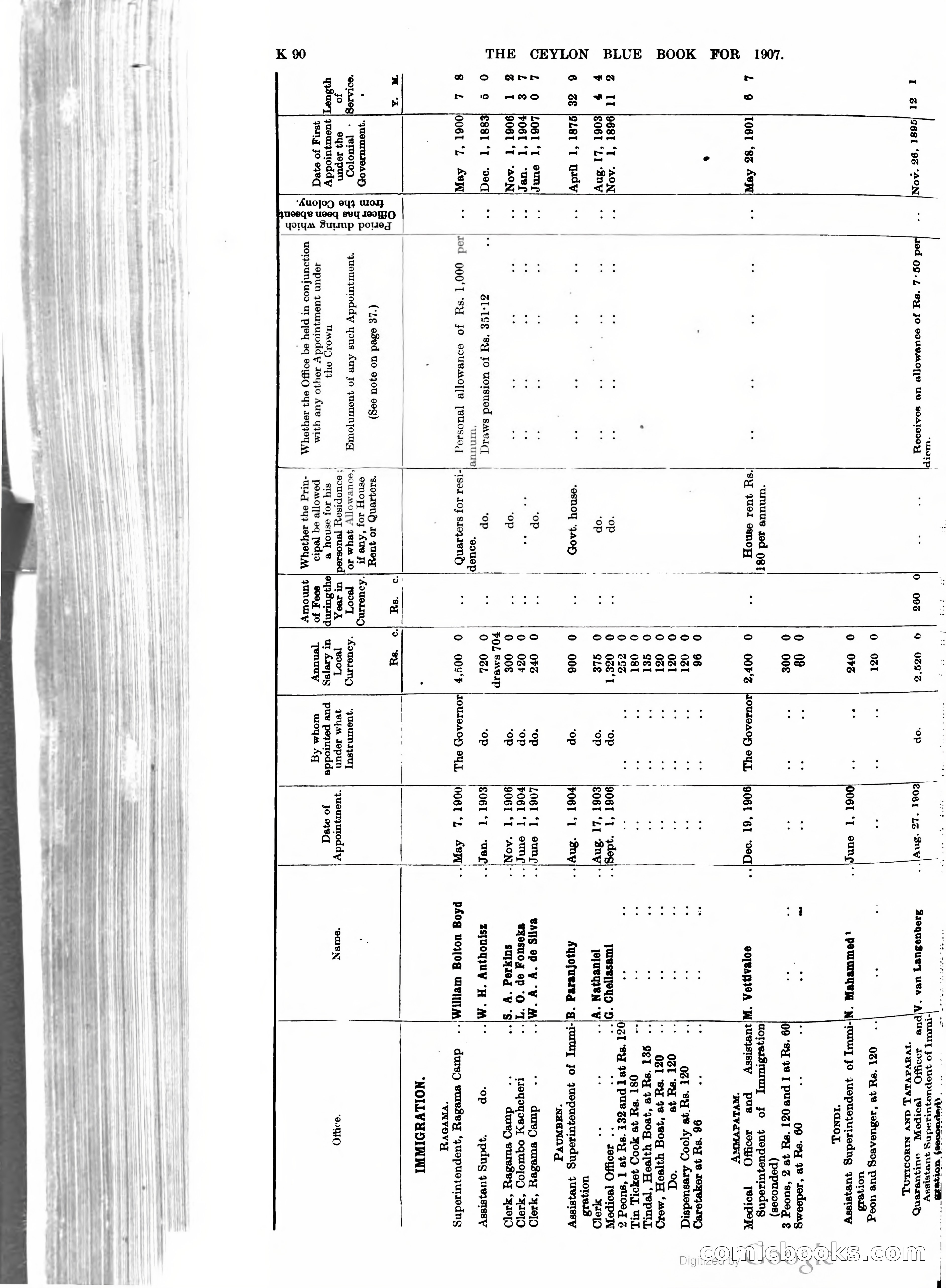 Ceylon Blue Book — page 295 of 395