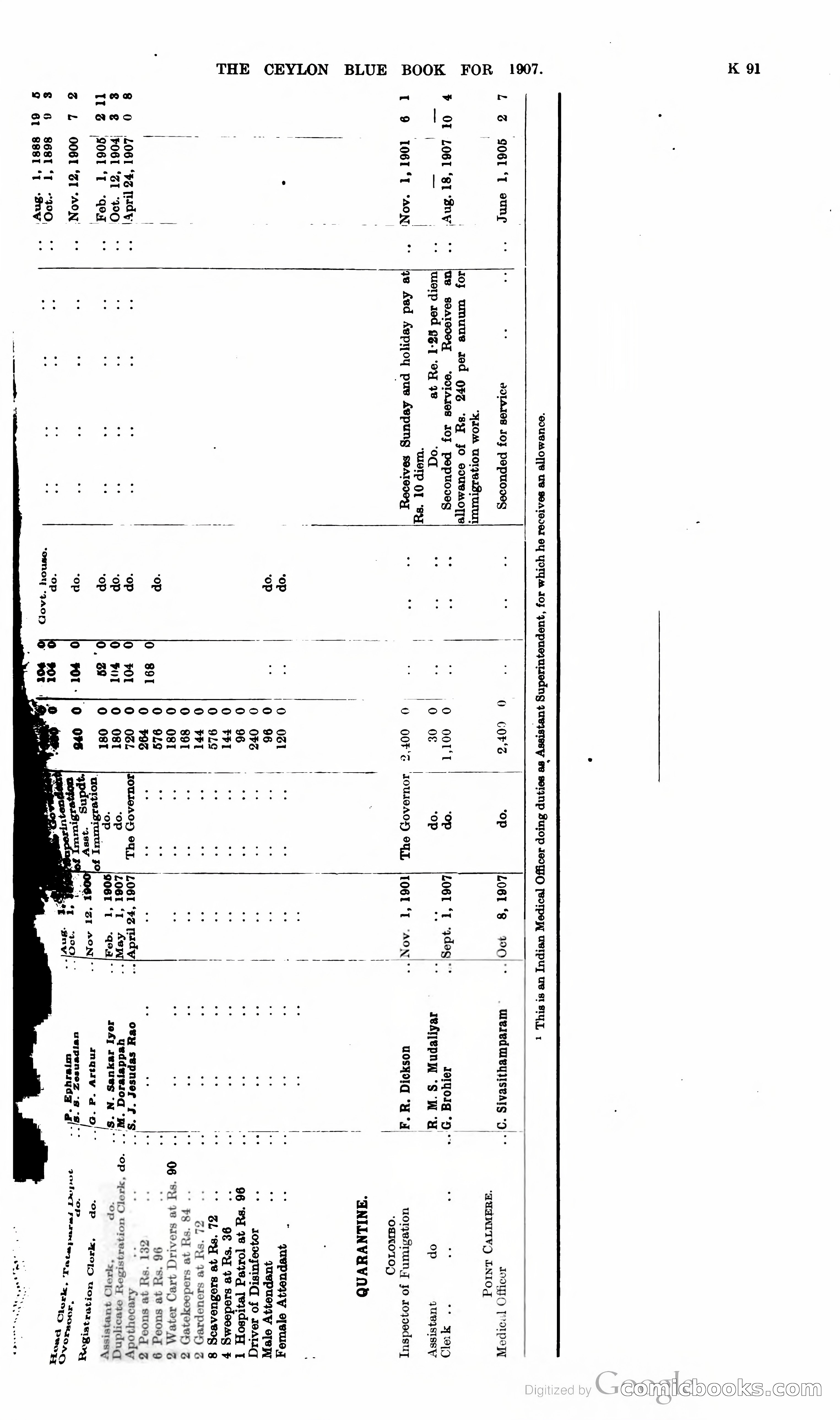 Ceylon Blue Book — page 296 of 395