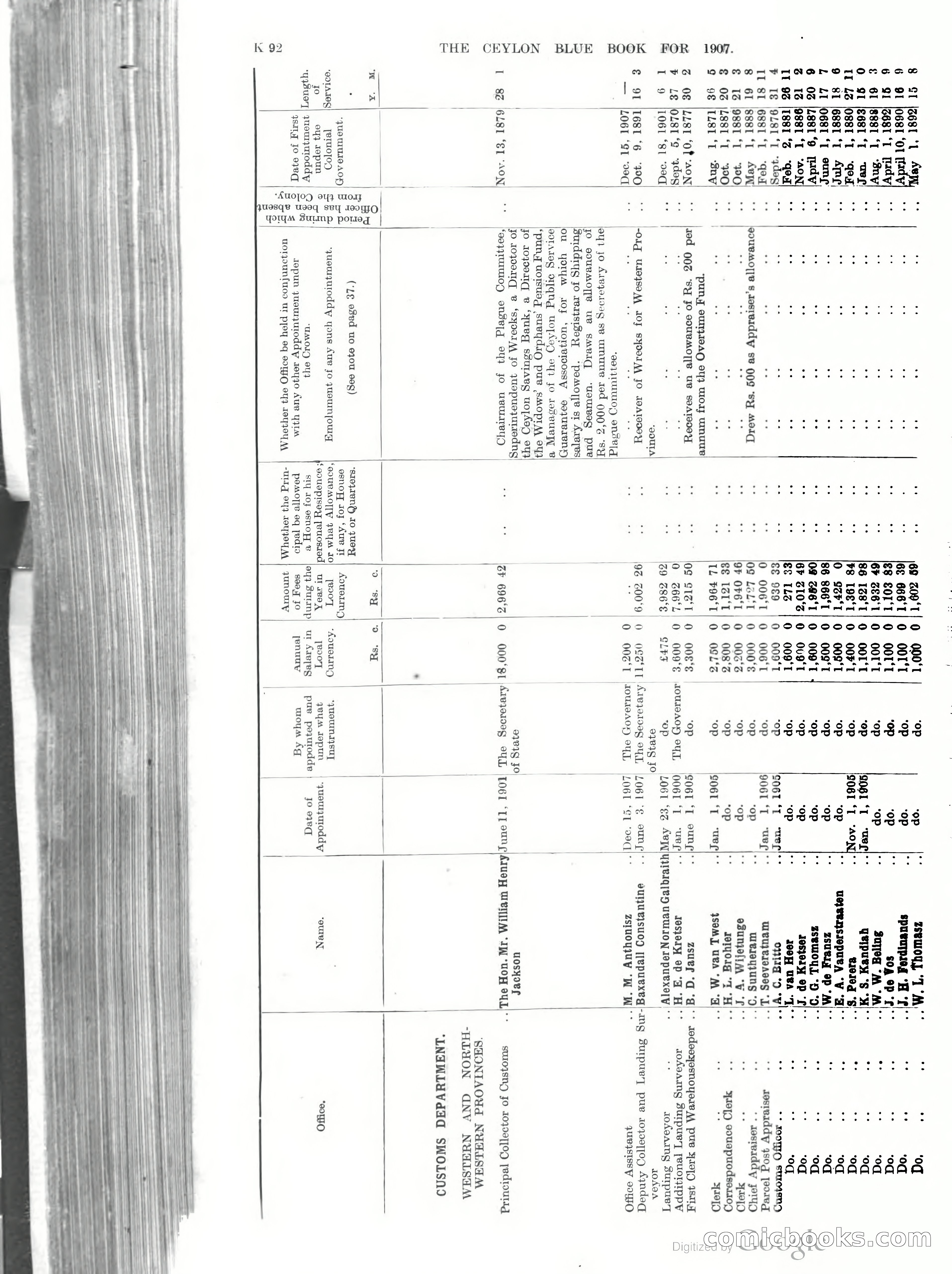 Ceylon Blue Book — page 297 of 395