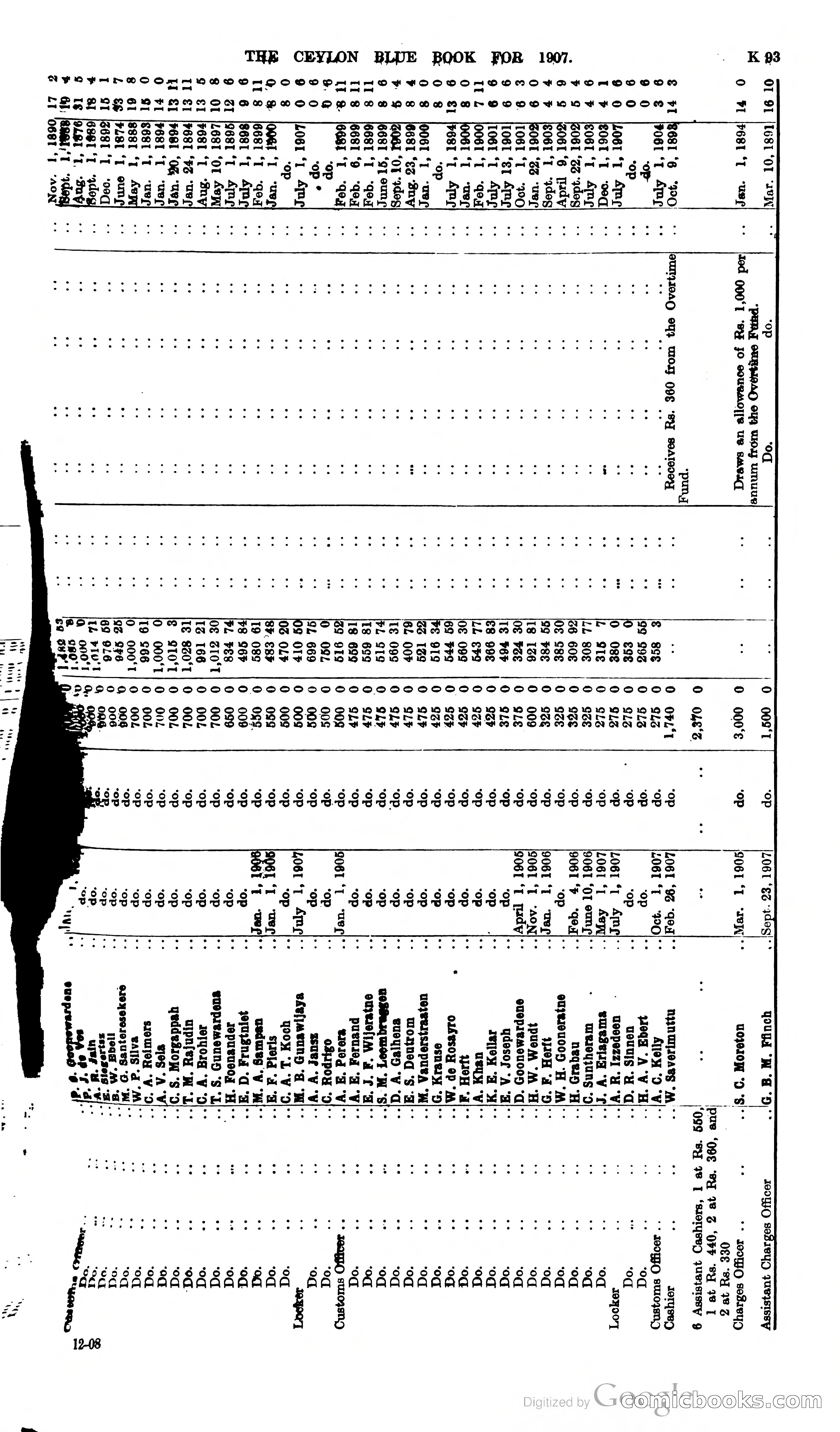 Ceylon Blue Book — page 298 of 395