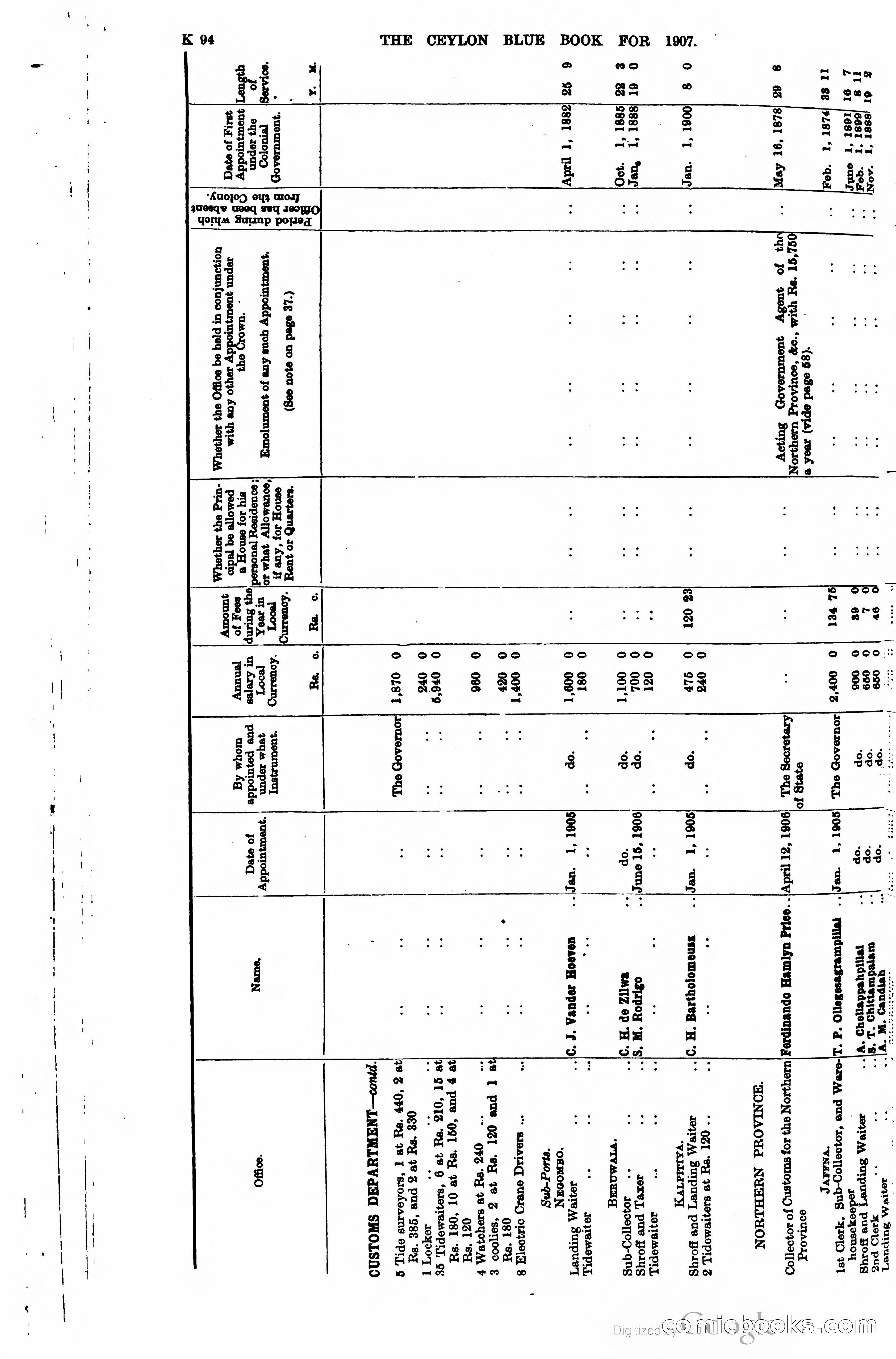 Ceylon Blue Book — page 299 of 395