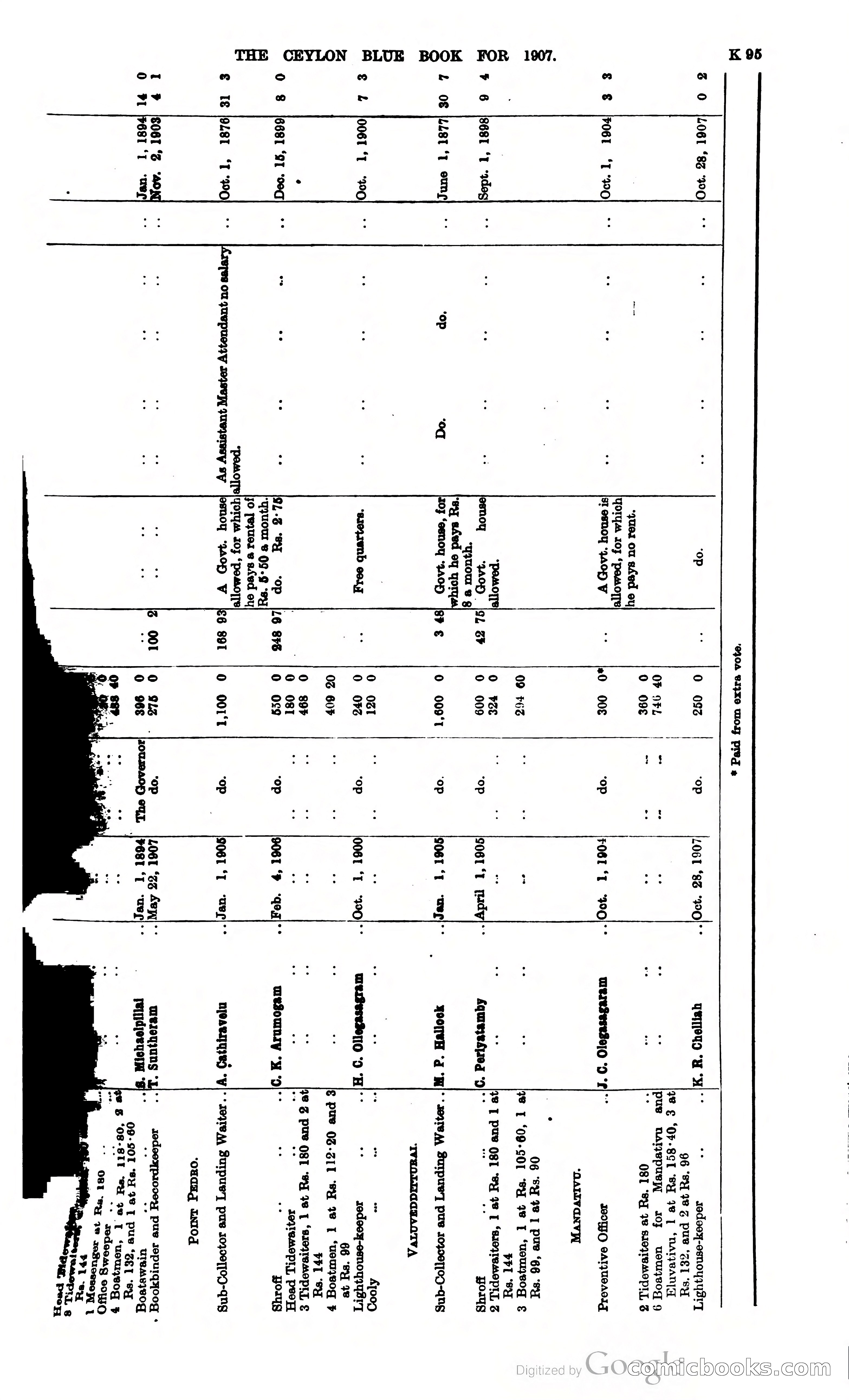 Ceylon Blue Book — page 300 of 395