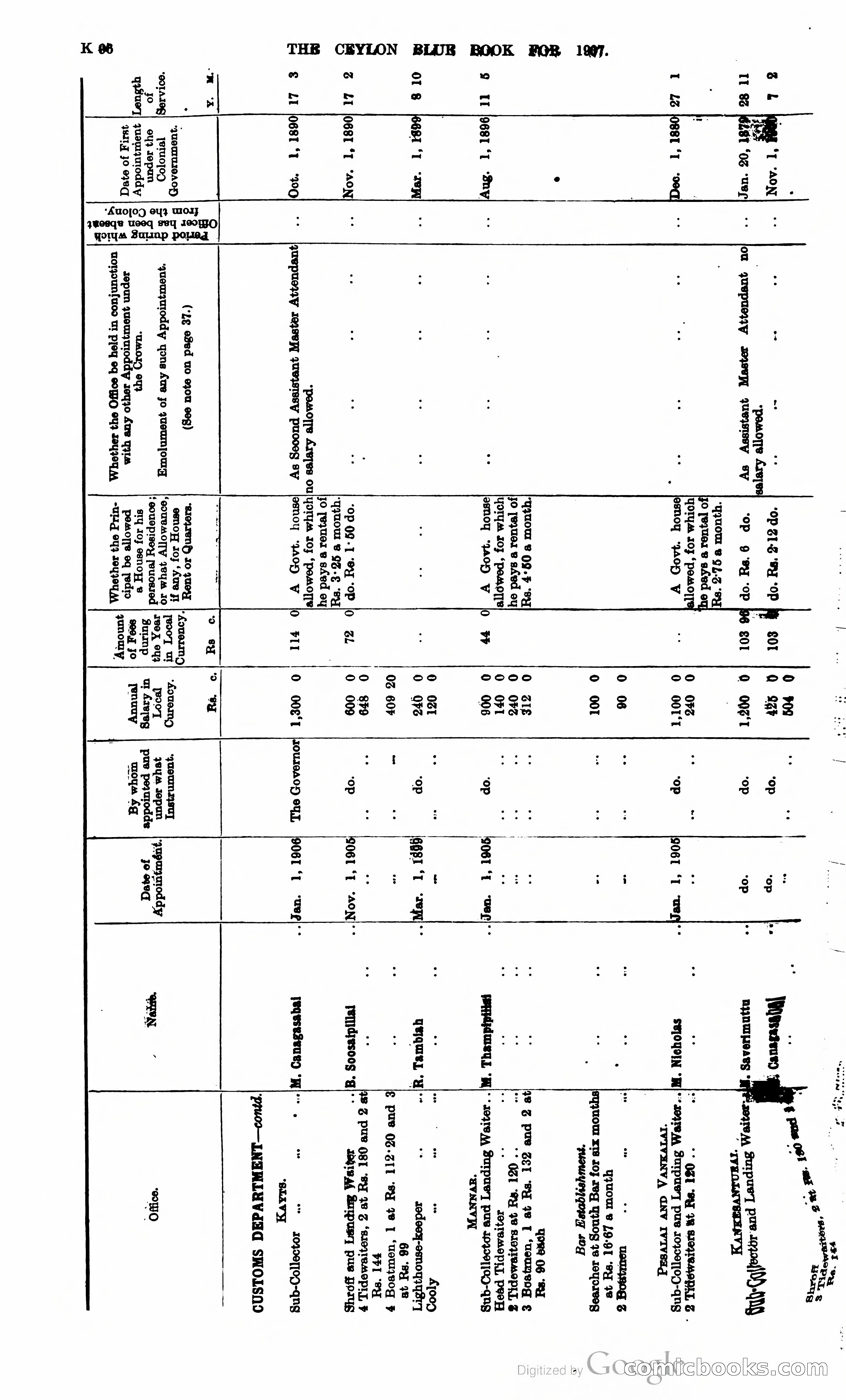 Ceylon Blue Book — page 301 of 395